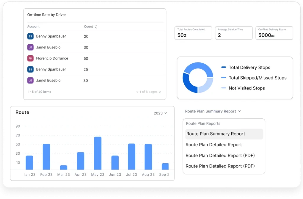 performance-analytics