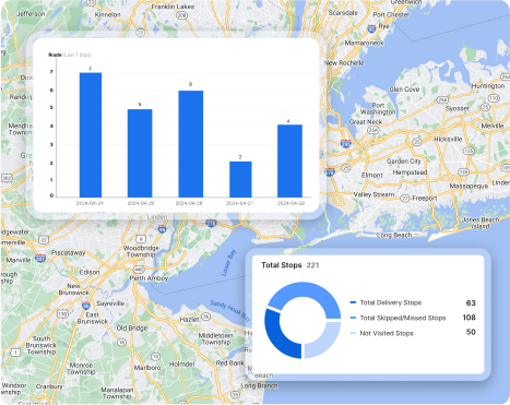 Smart retail delivery analytics