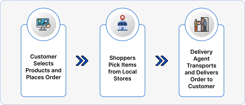 Aggregator model