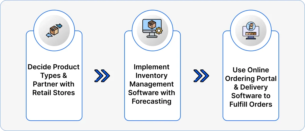 Inventory-based model