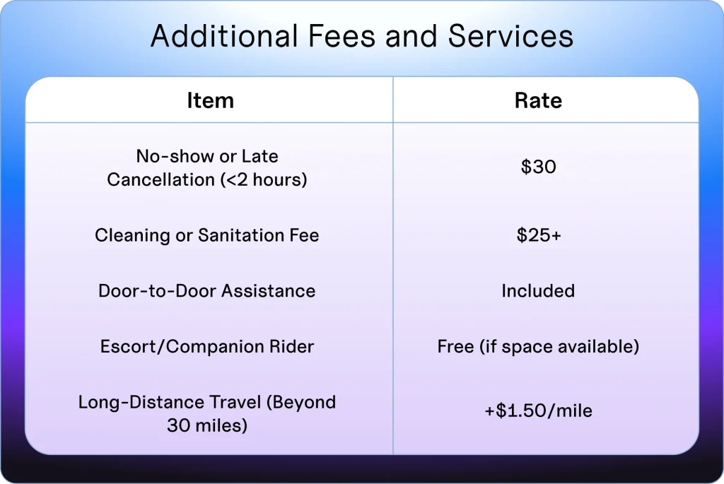 additional fees and services