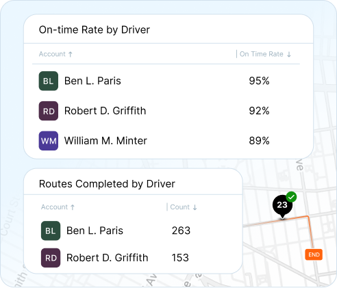Fleet Tracking Software for Real-Time Driver & Vehicle Monitoring
