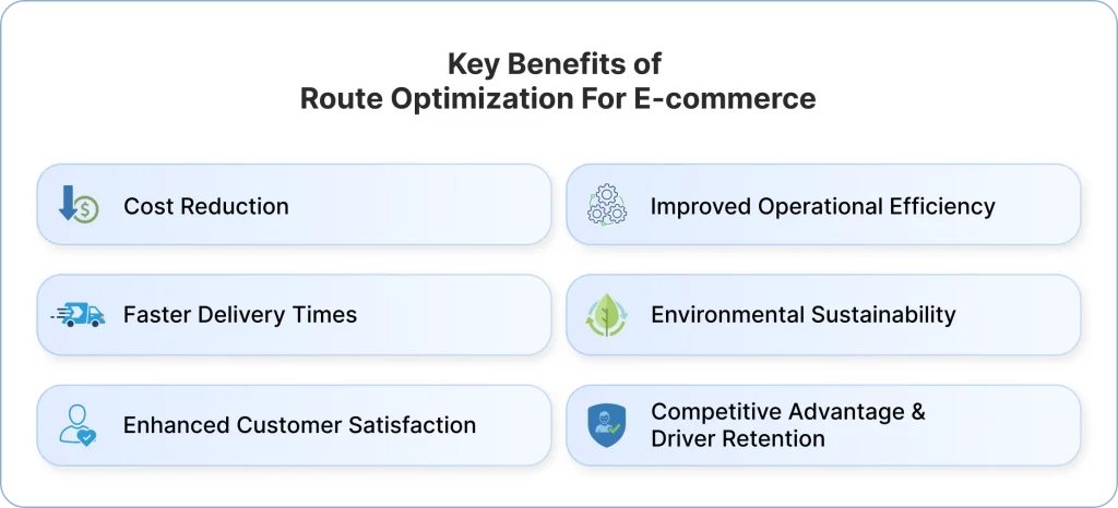 Key benefits of route optimization for e-commerce, including cost reduction, faster delivery times, improved operational efficiency, sustainability, customer satisfaction, and competitive advantage