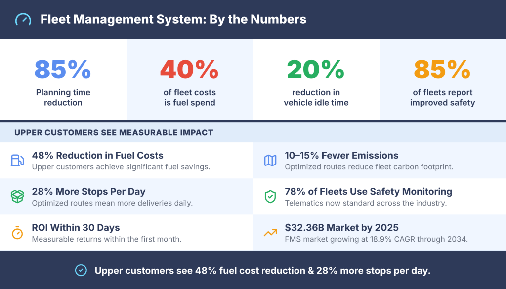 12 Benefits of a Fleet Management System for Modern Fleets