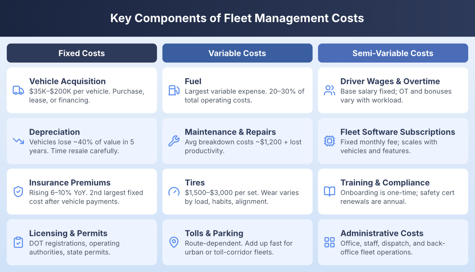 Fleet Management Cost Analysis: A Complete Breakdown for 2026