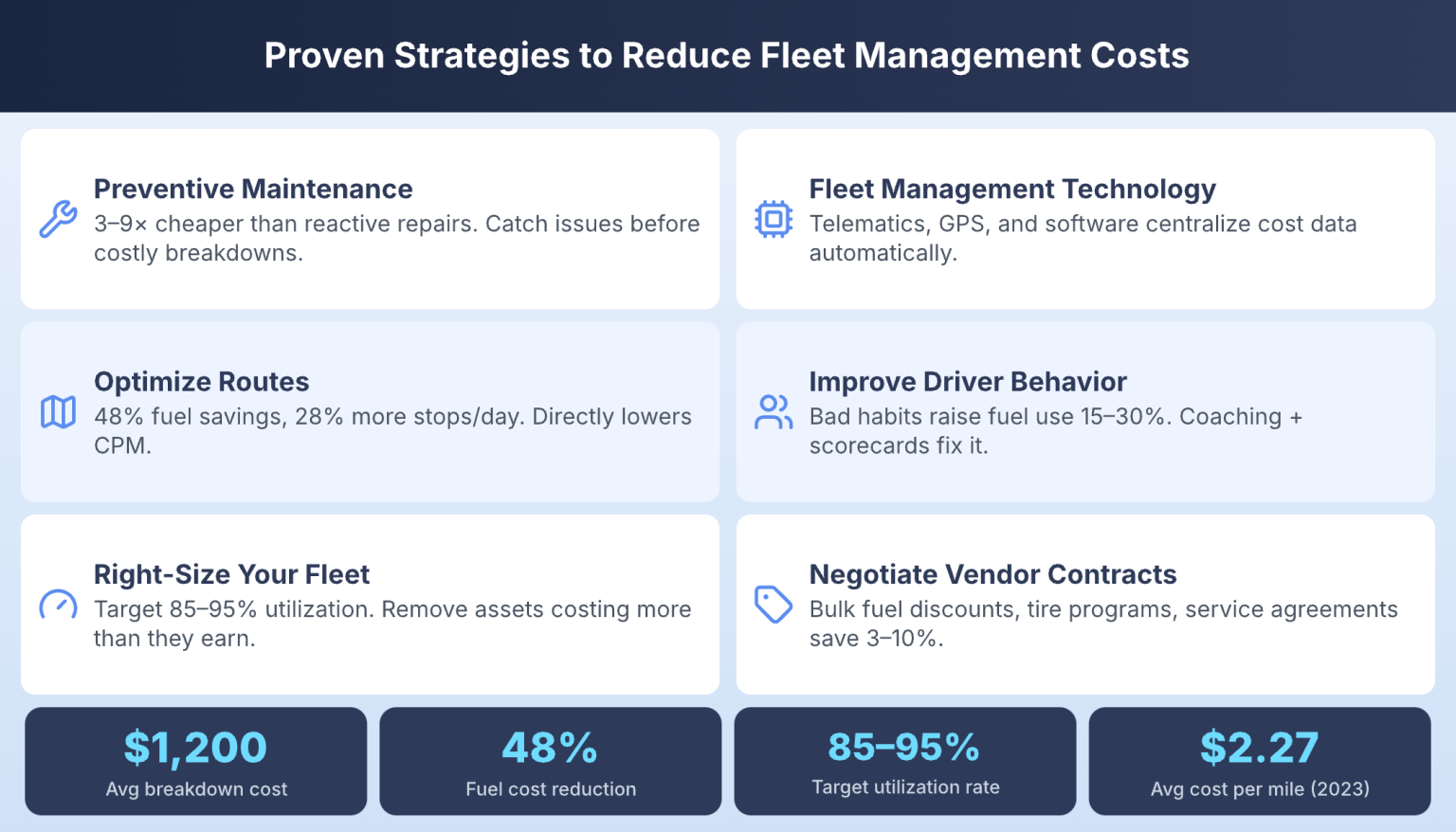 Fleet Management Cost Analysis: A Complete Breakdown for 2026