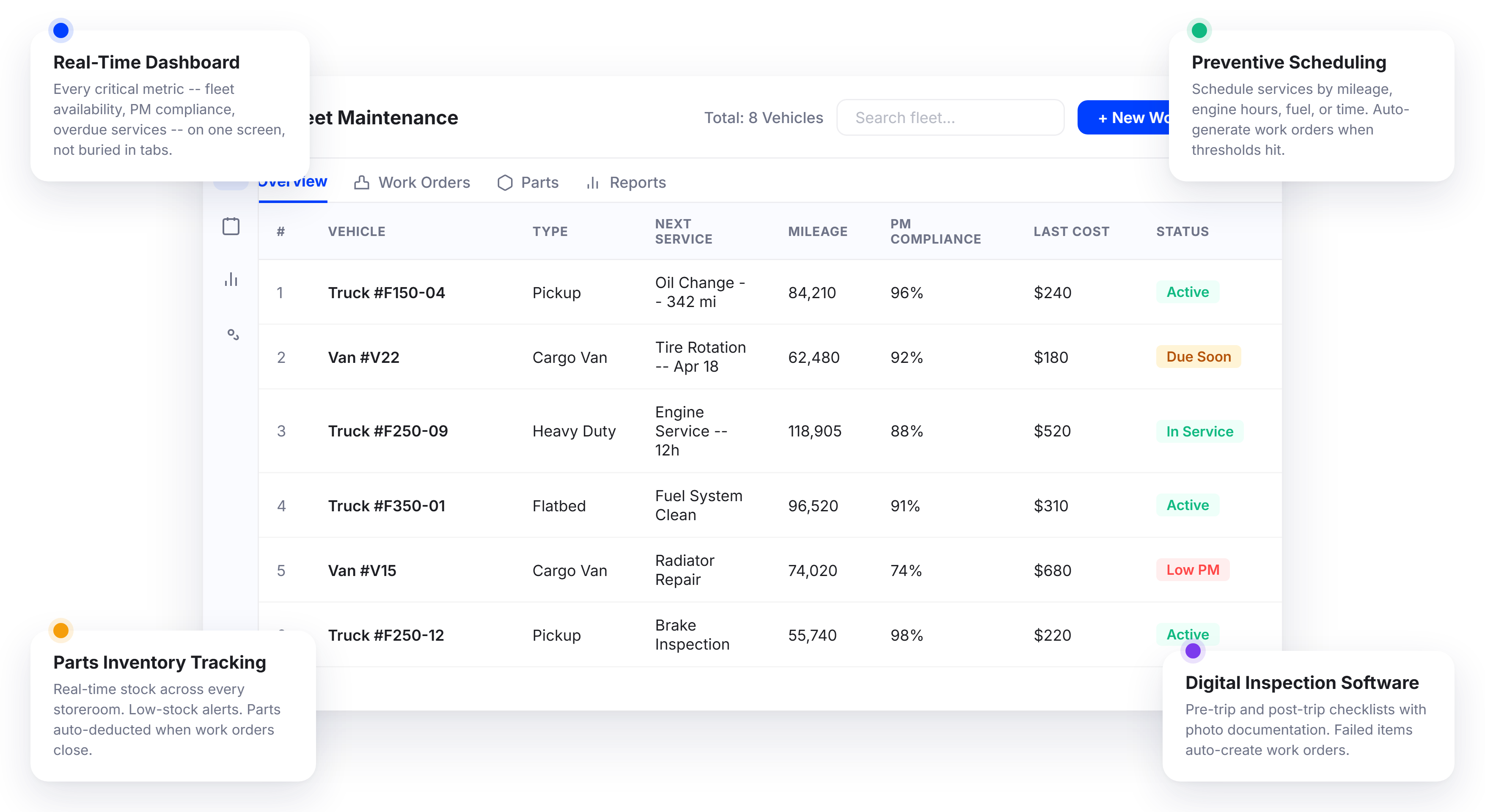 Prevent Fleet Breakdowns Before They Disrupt Your Operations