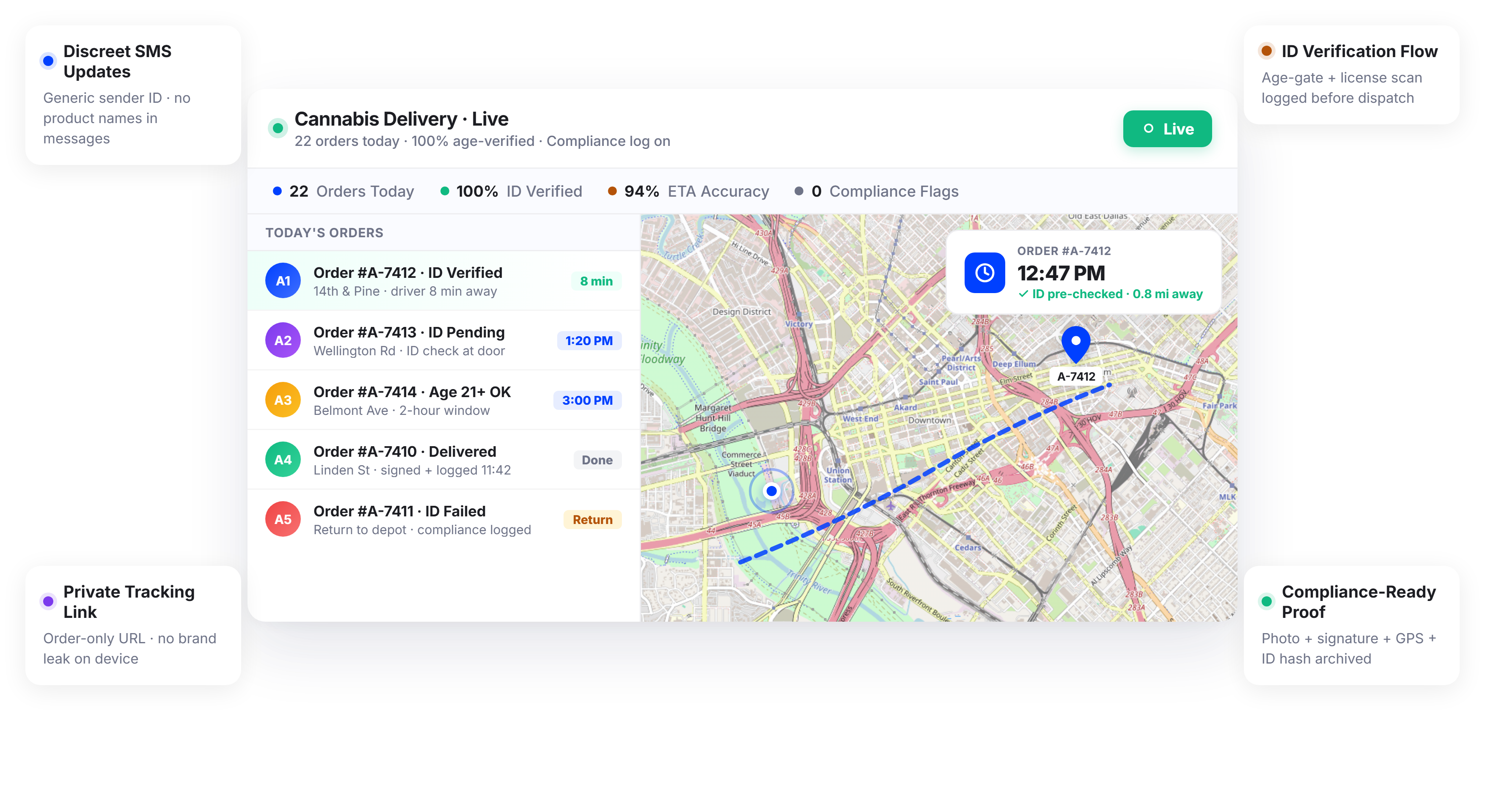 Discreet, Compliant Customer Notifications for Cannabis Delivery