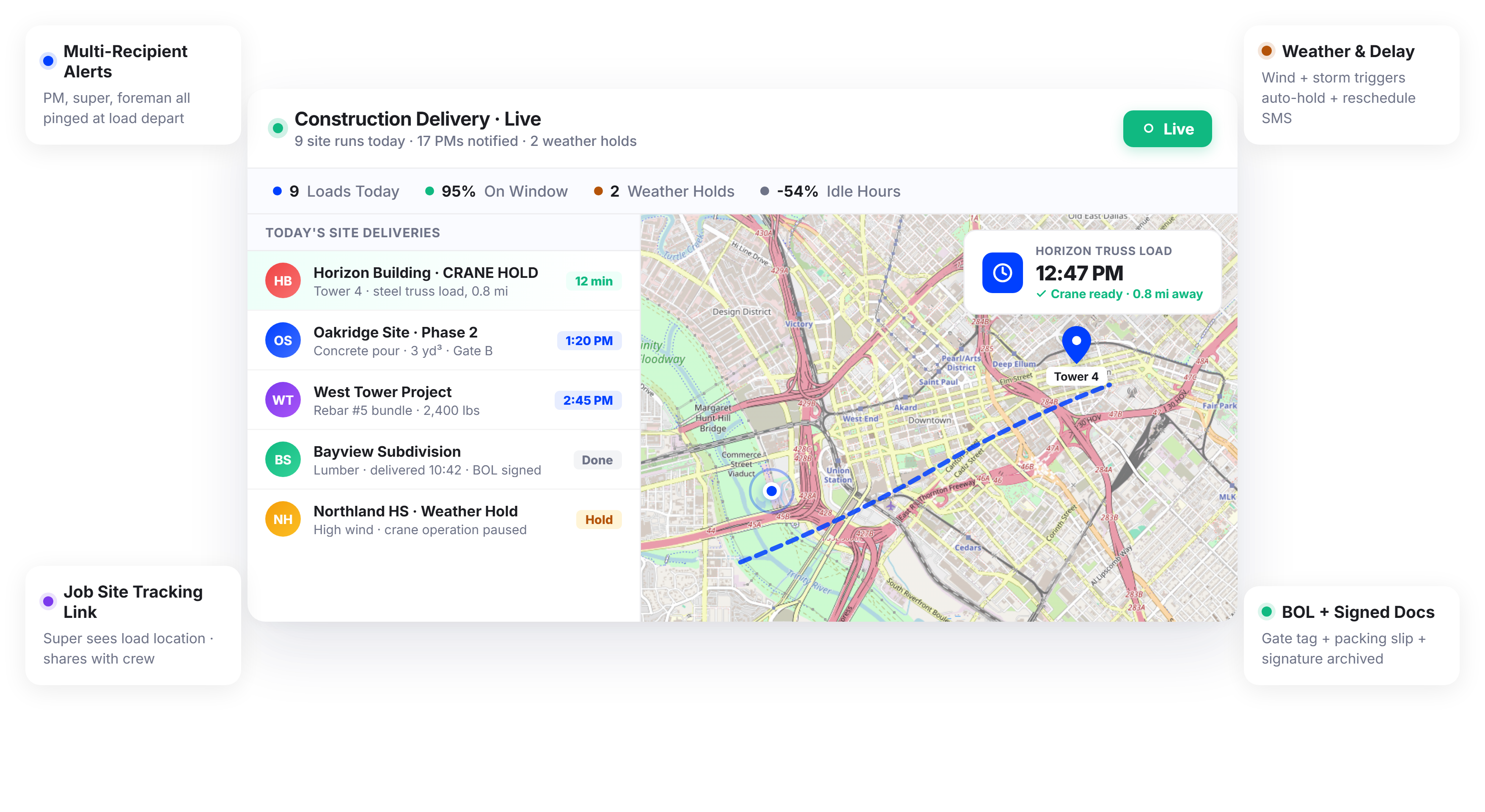 Automated Delivery Notifications for Construction Material Deliveries
