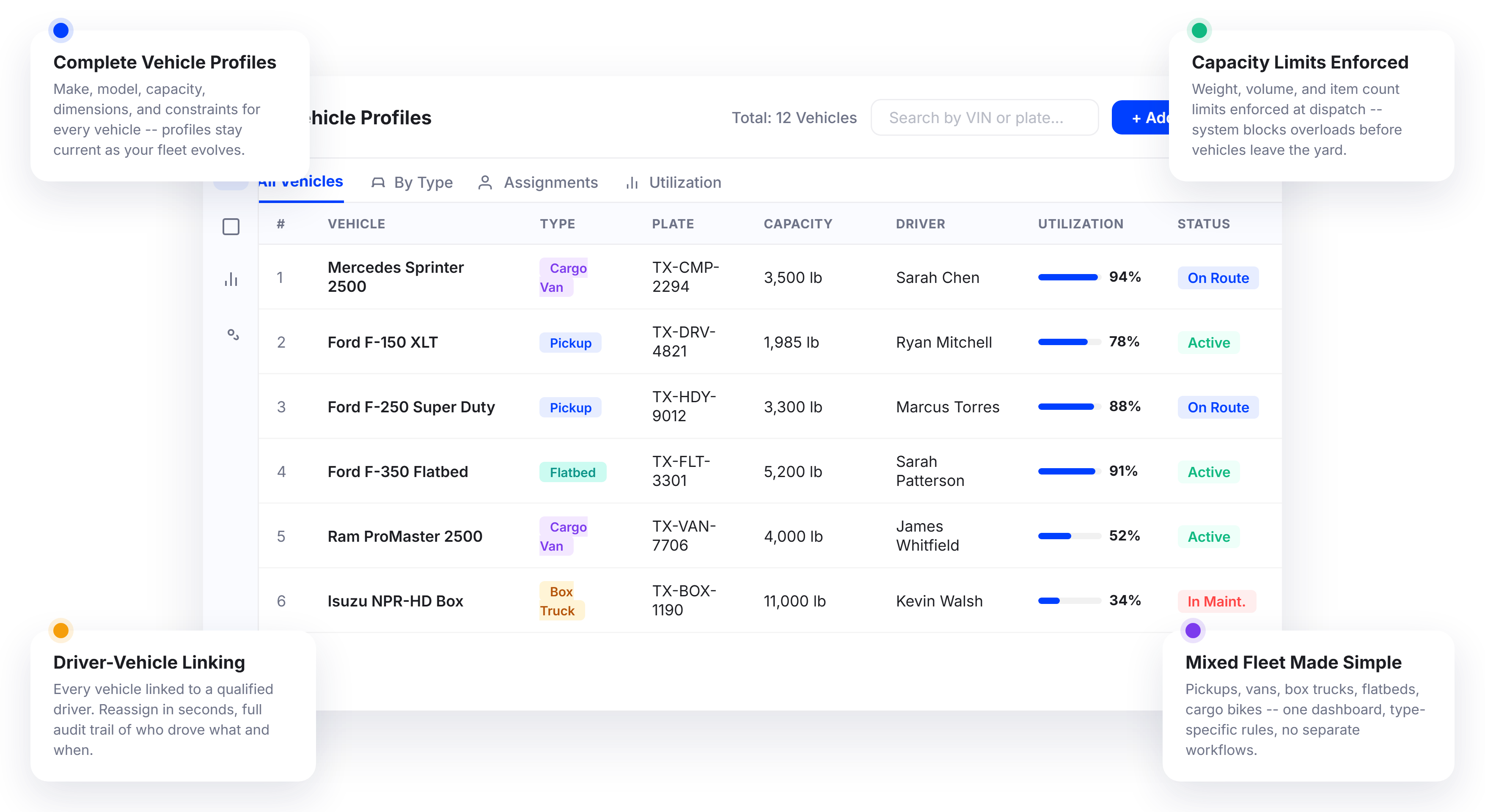 Vehicle Profiles That Give You Full Control Over Every Vehicle in Your Fleet