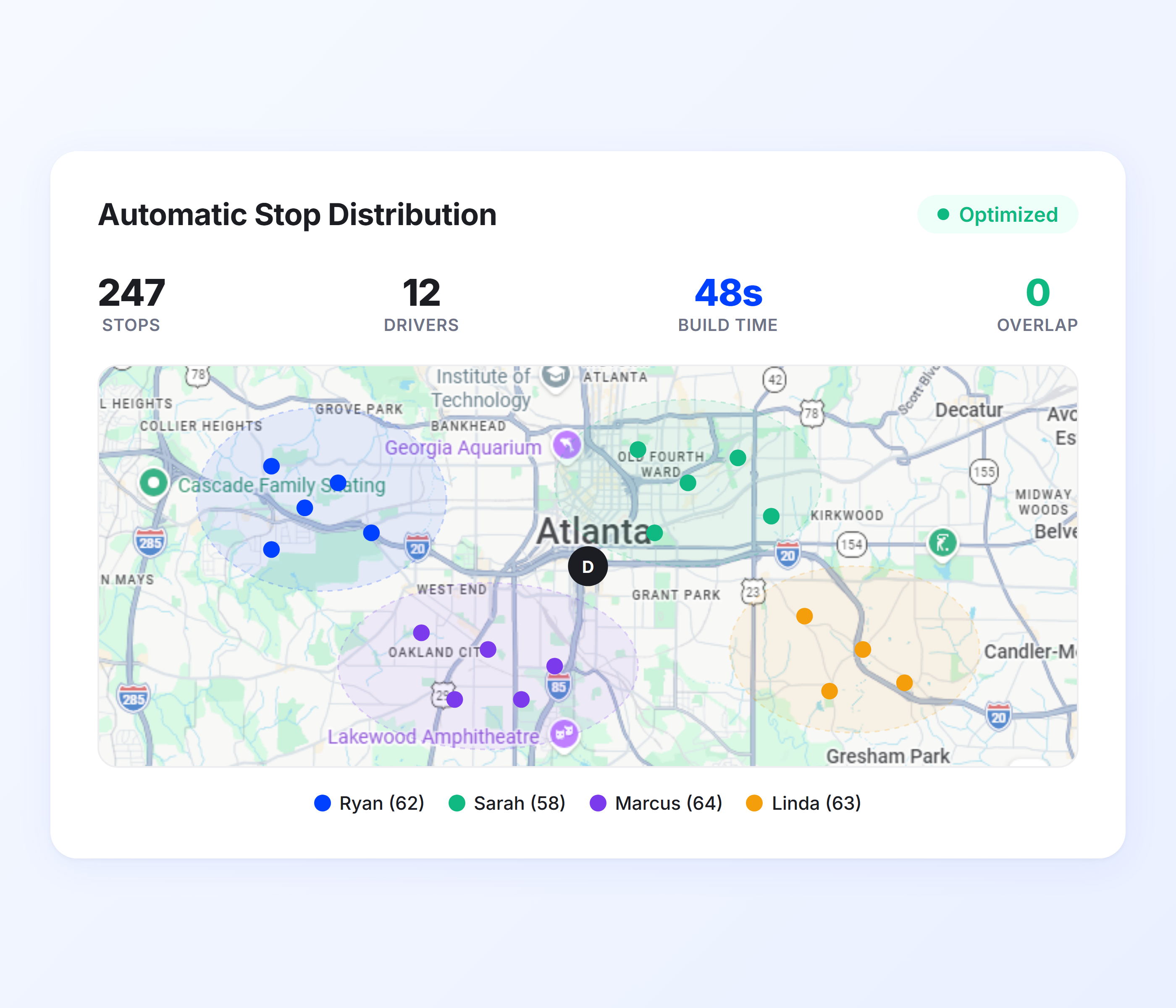 Automatic Stop Distribution