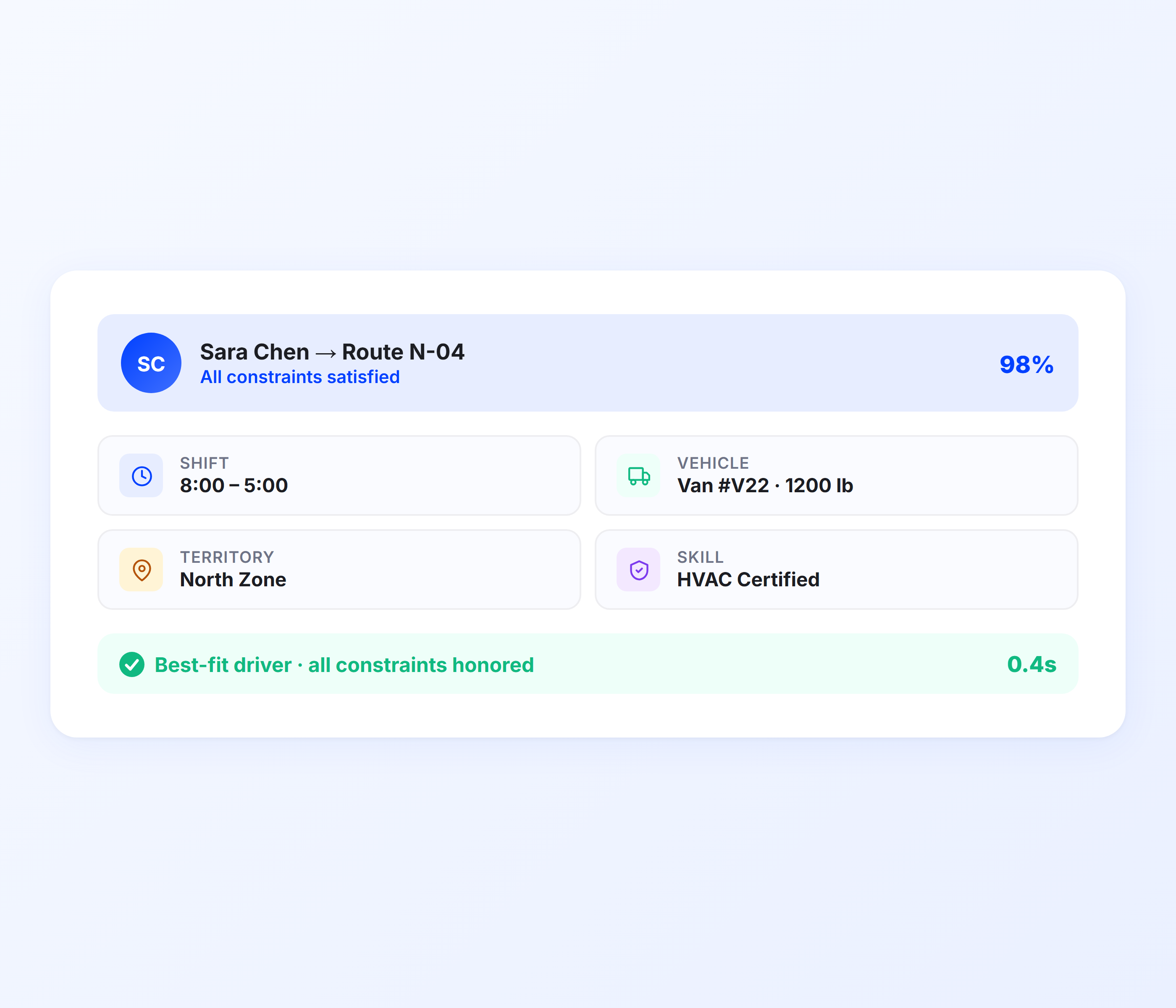 Automatic Driver Assignment Software | Upper