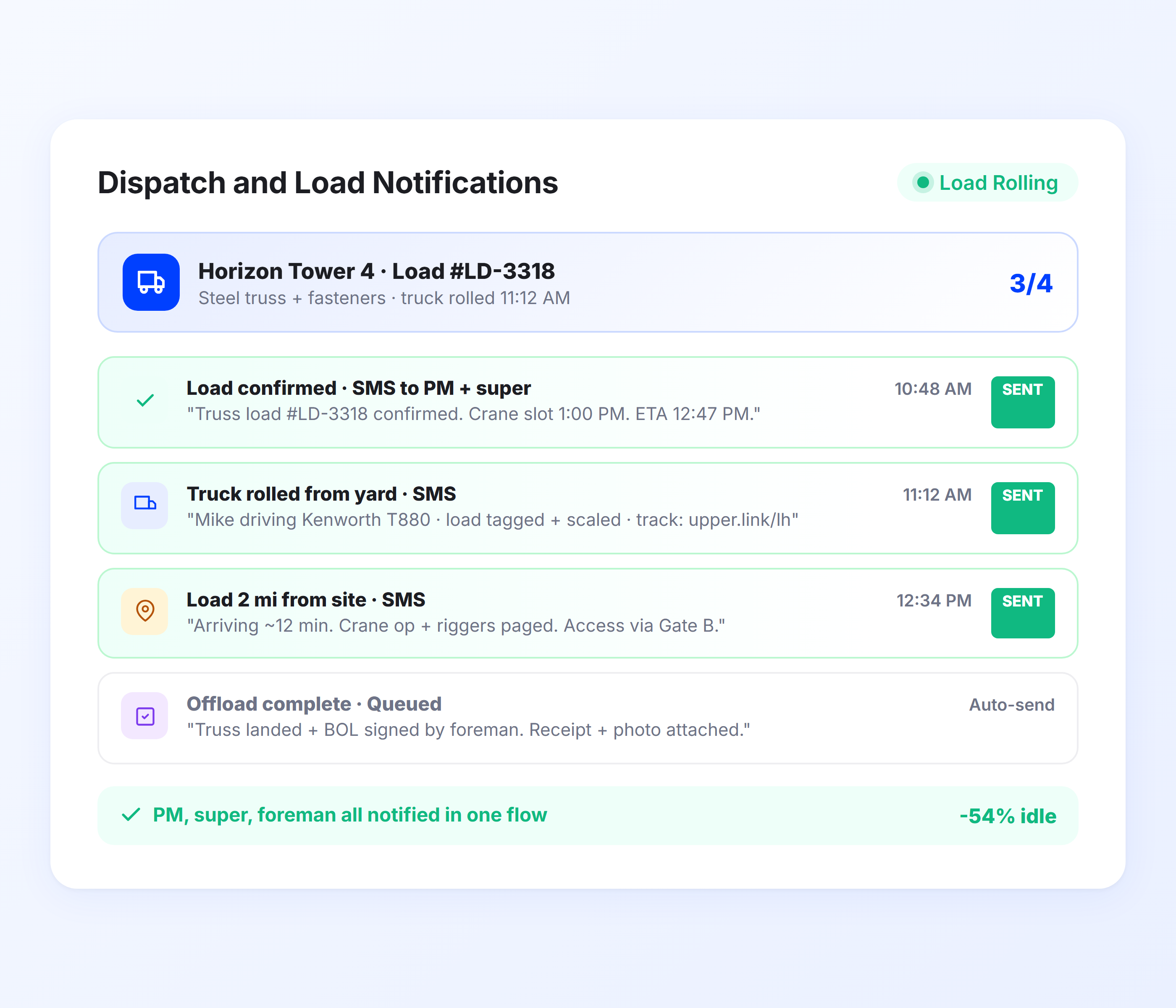 Construction delivery dispatch notification system showing material load updates and job site alerts