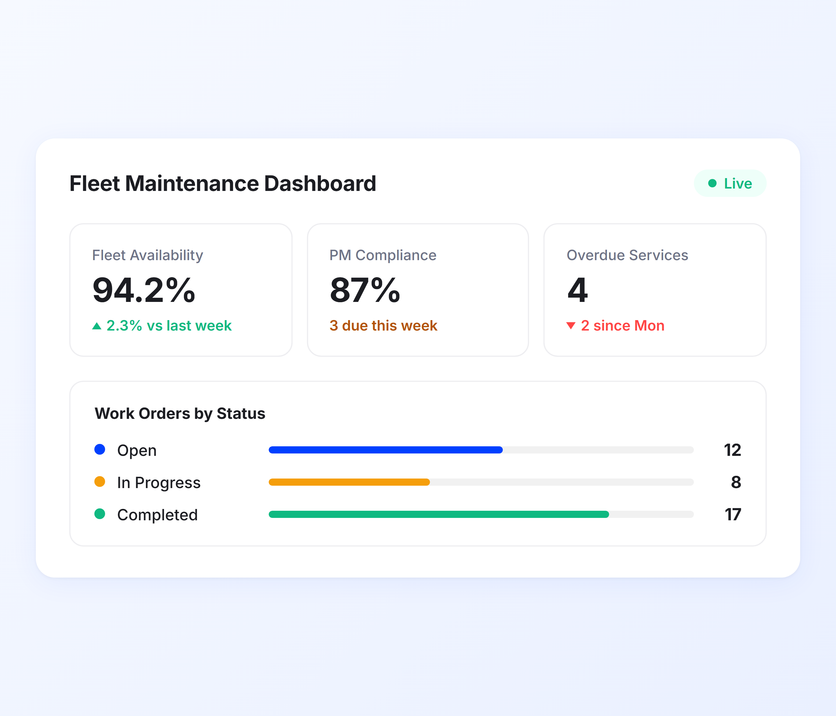 Fleet Maintenance Dashboard with Real-Time Visibility