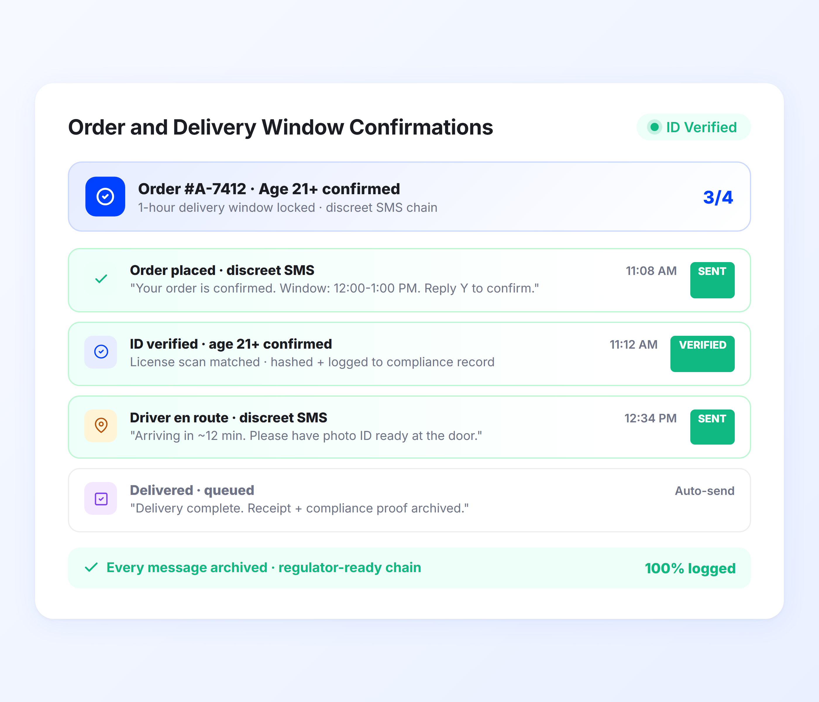 Cannabis delivery order confirmation and delivery window notification system for dispensaries