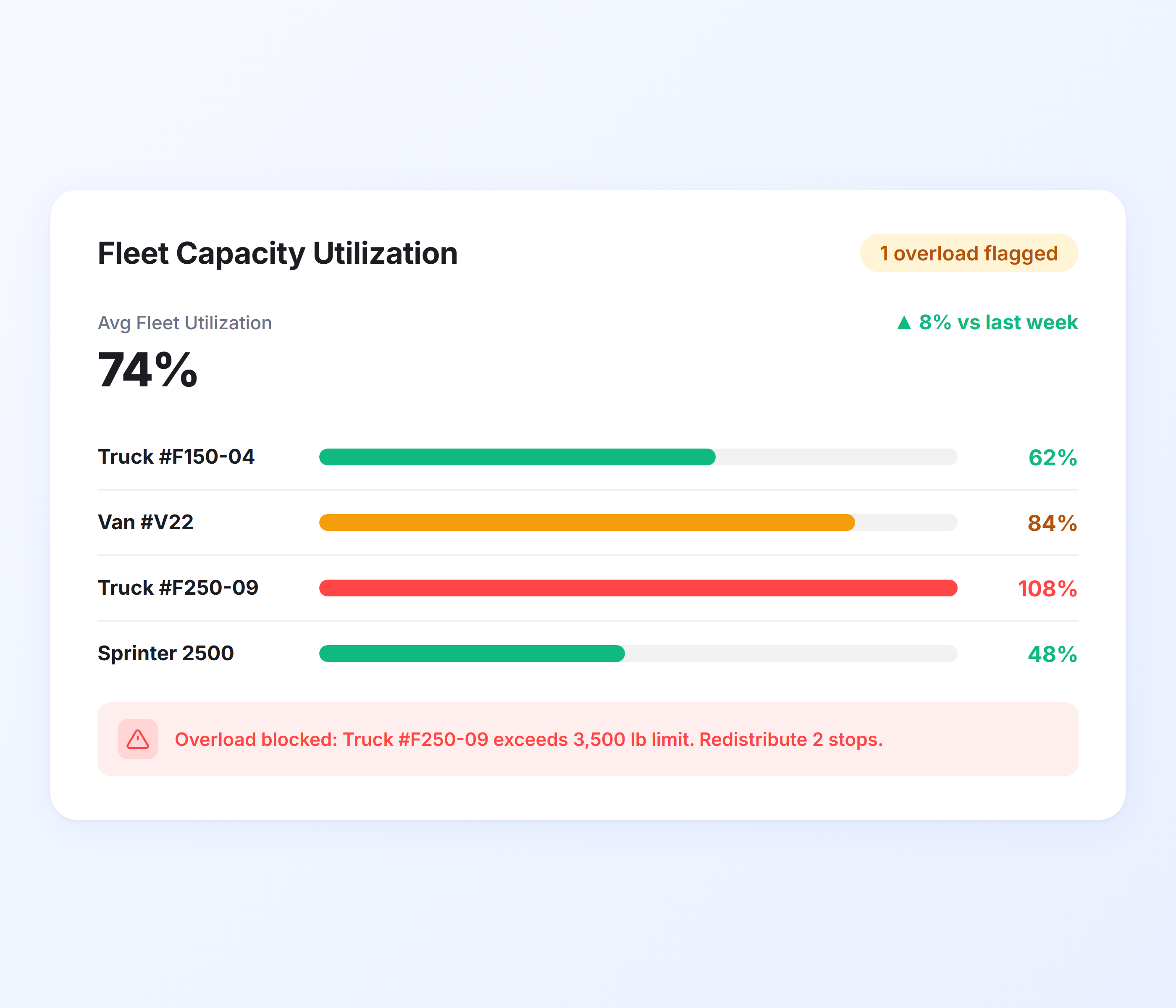 Fleet Capacity Management
