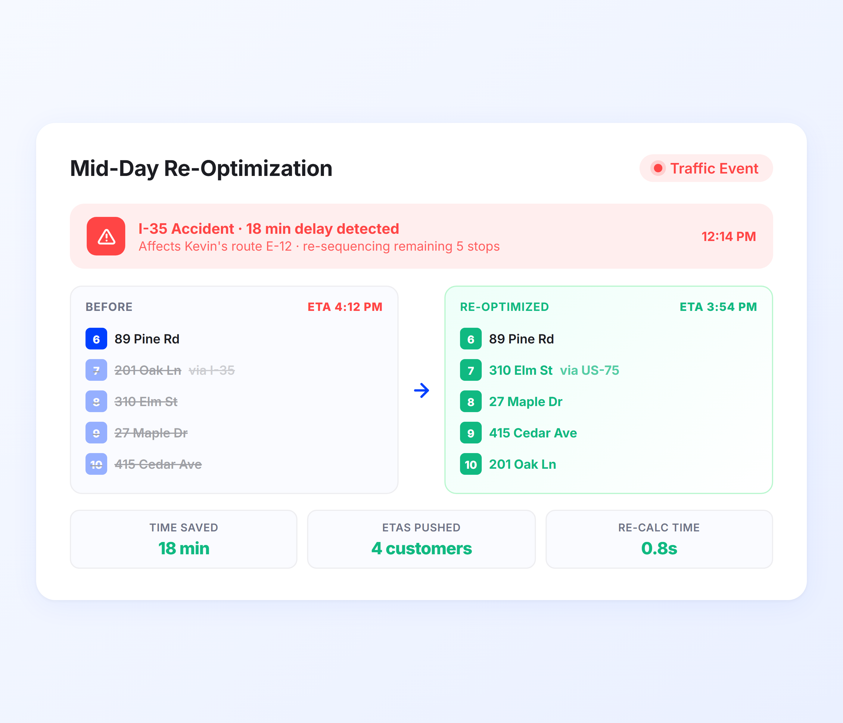 Mid-Day Route Re-Optimization