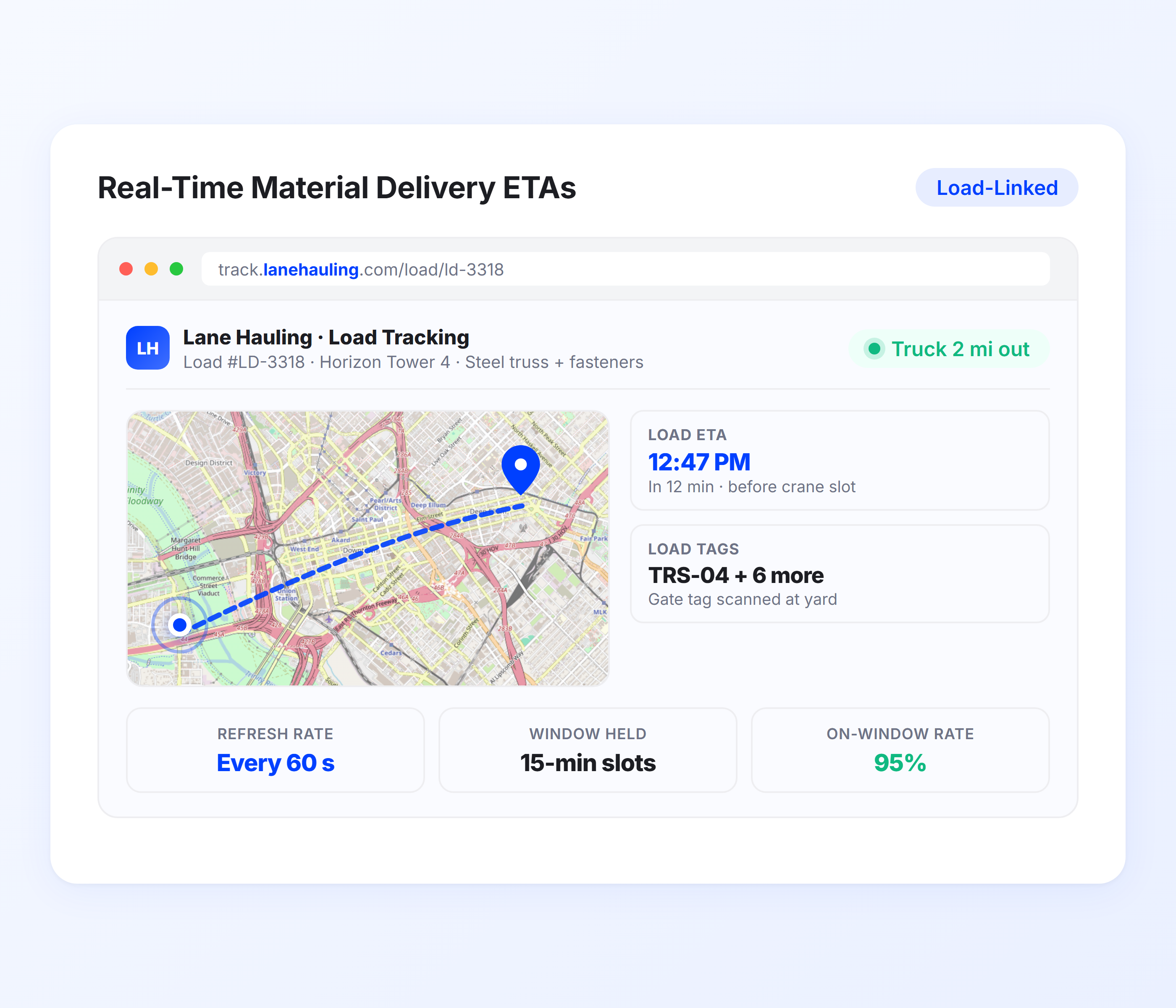 Real time construction material delivery ETA tracking with route optimization and GPS updates
