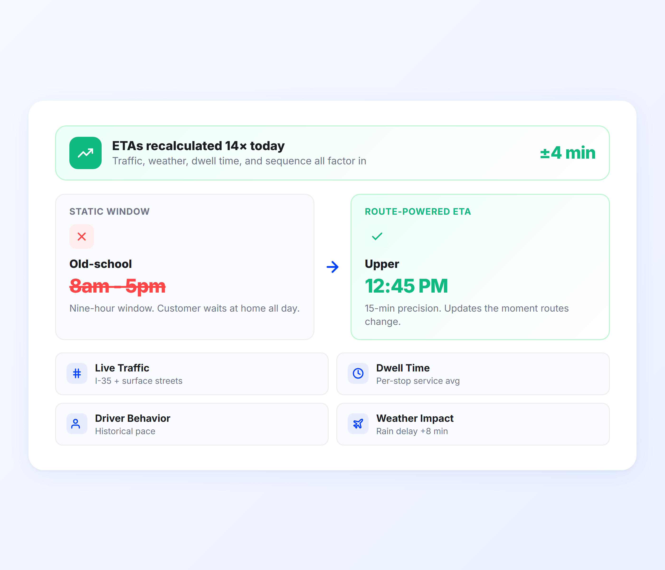 Customer delivery tracking link showing real time driver location and ETA on mobile map