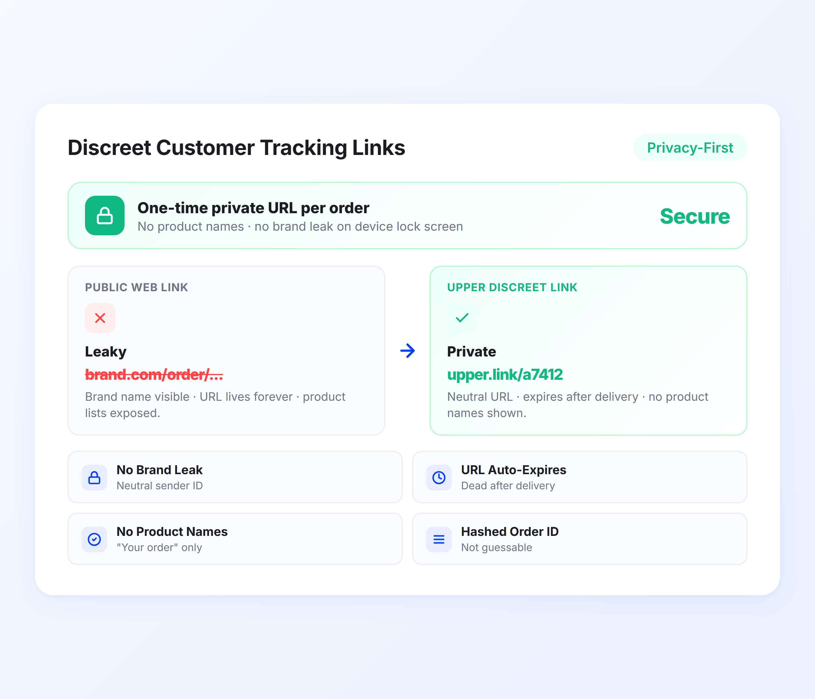 Discreet cannabis delivery tracking link showing driver location and ETA on mobile map