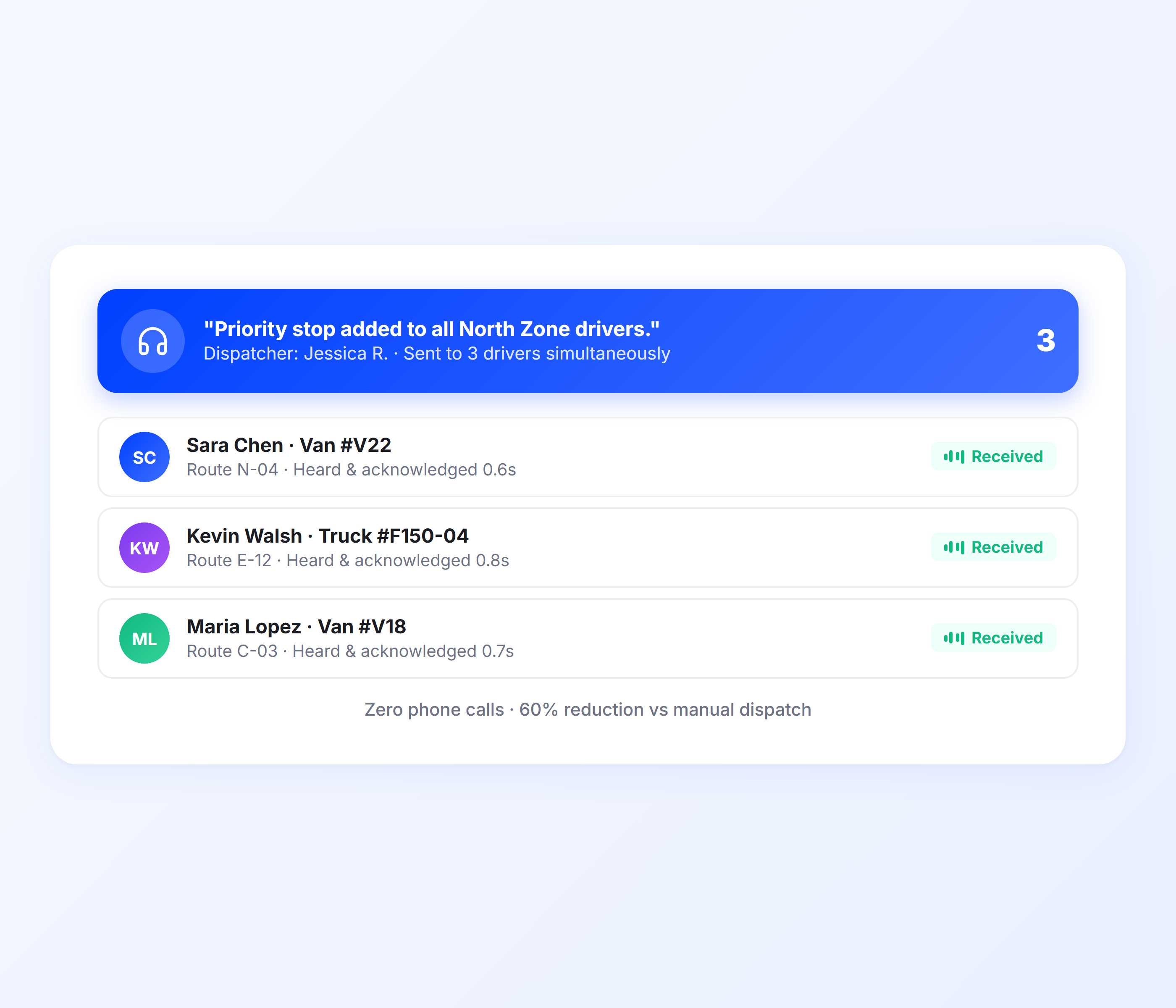 Dispatcher Voice Commands for Route Adjustments.
