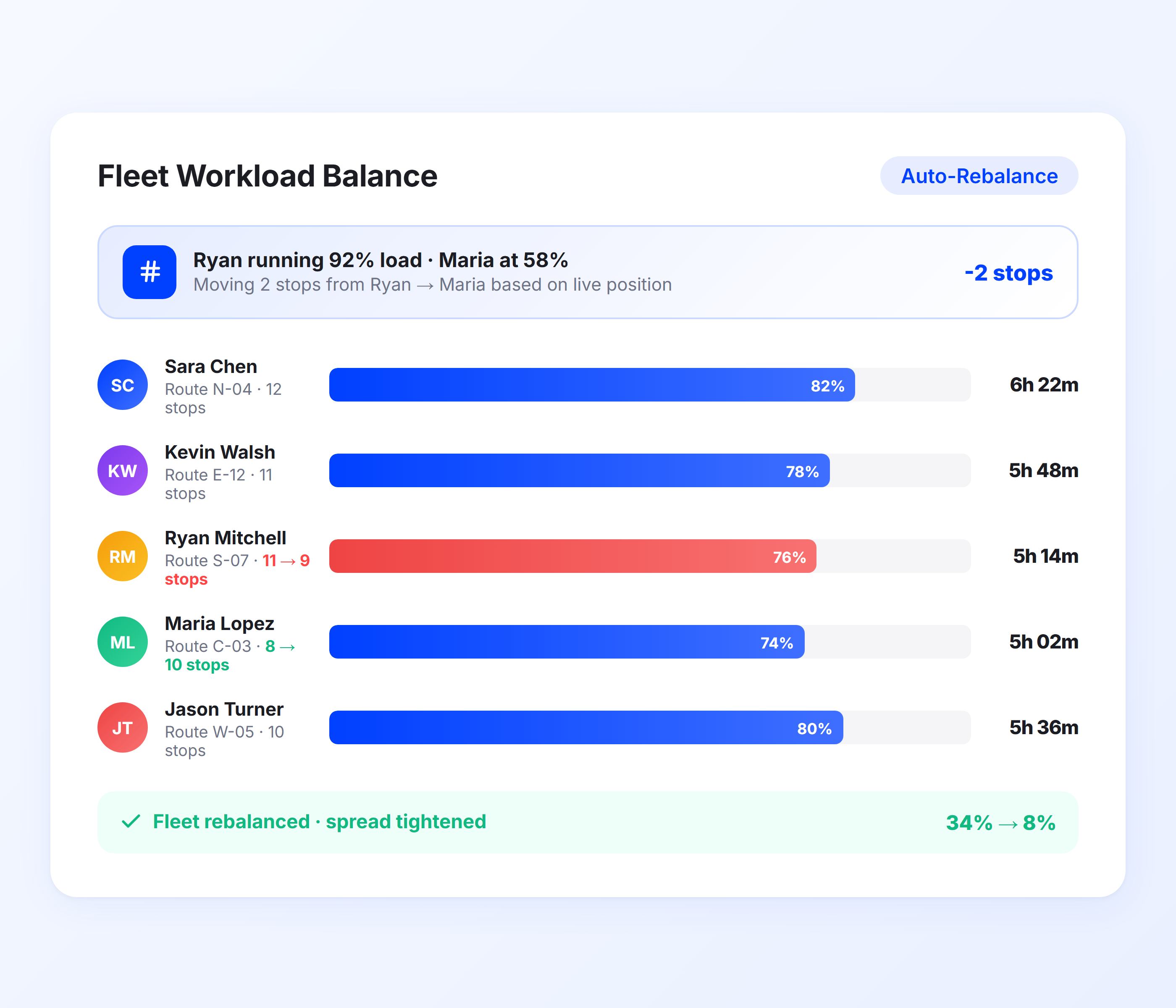 Fleet Workload Balancing