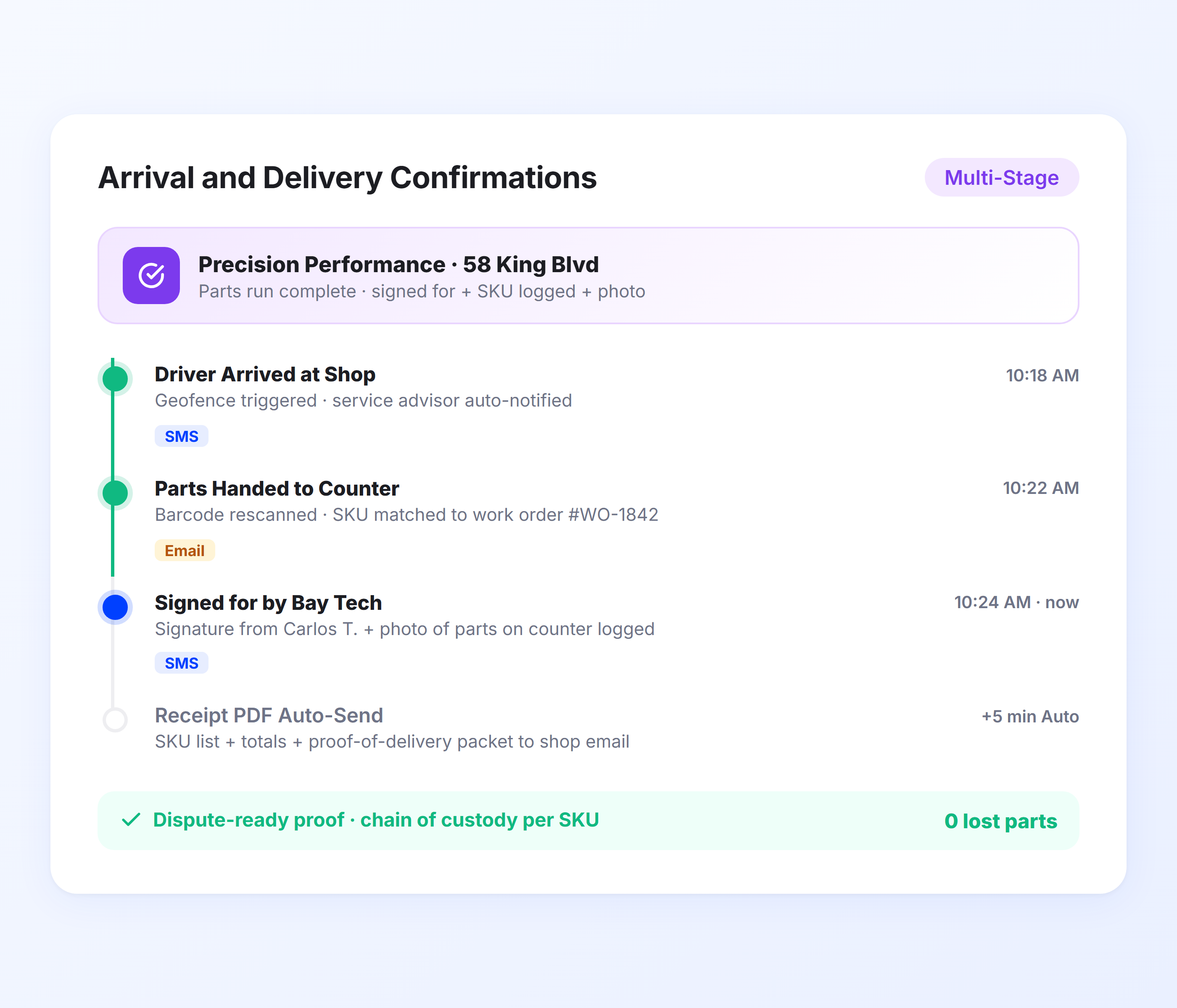 Construction delivery arrival confirmation with proof of delivery photos signature and timestamp