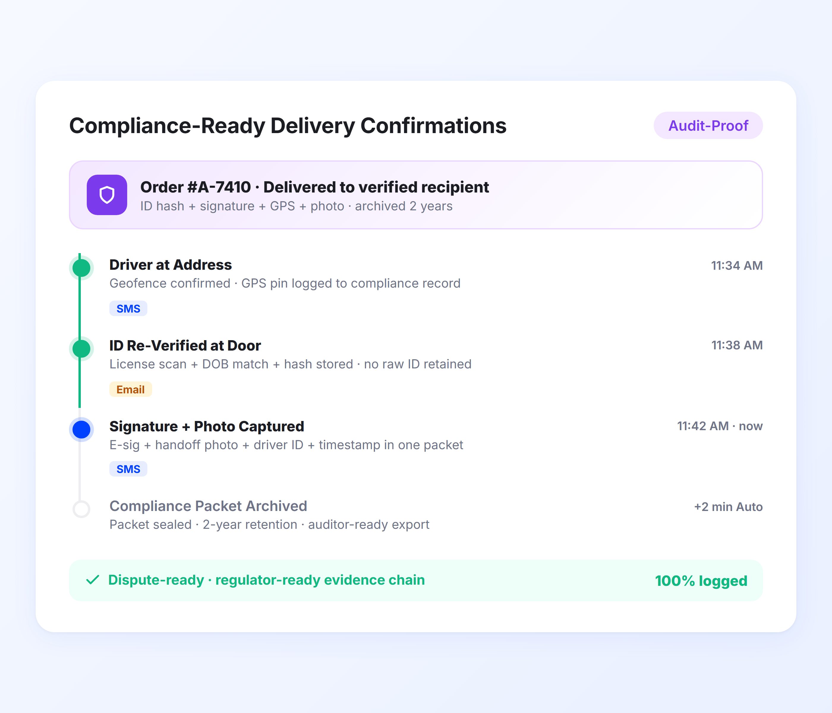 Cannabis delivery proof of delivery with ID verification photo signature and compliance tracking