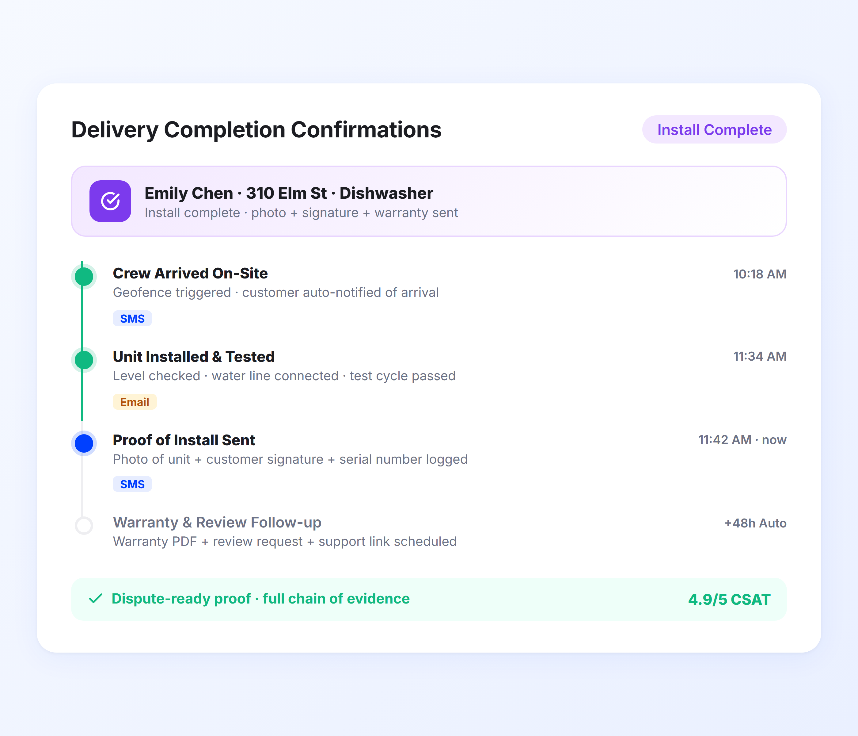 Delivery Completion Confirmations