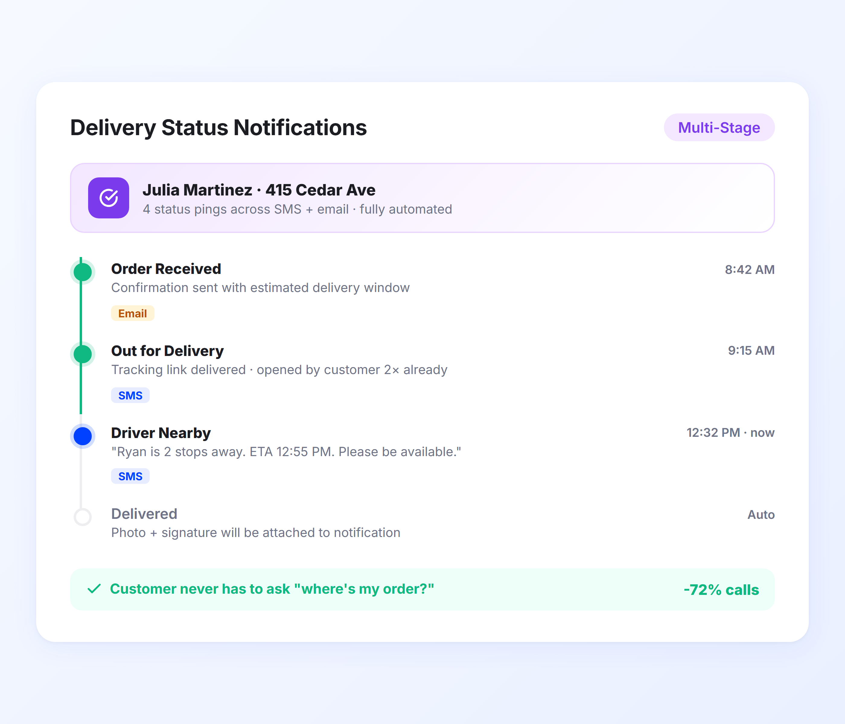 Delivery Status Notifications