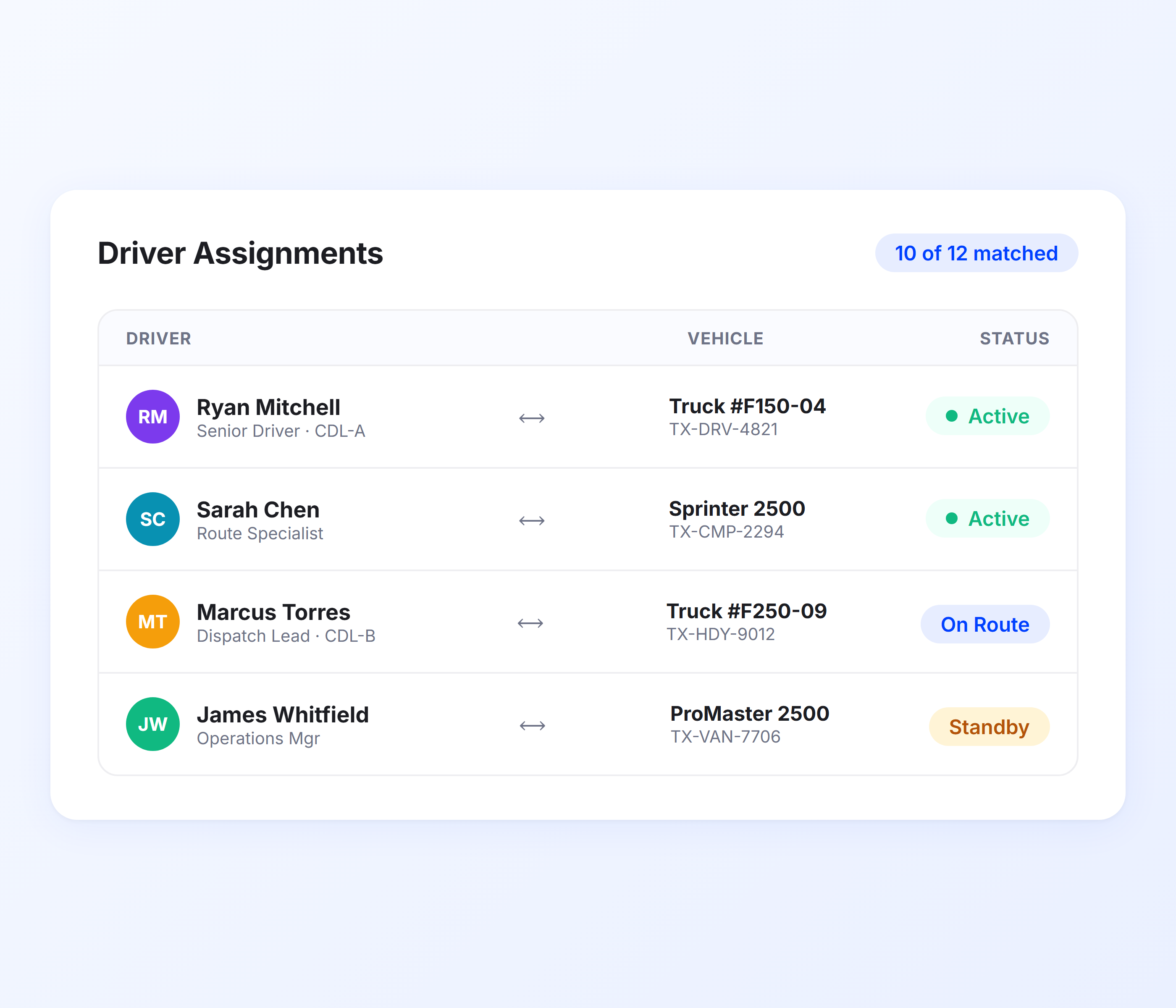Driver-Vehicle Assignment