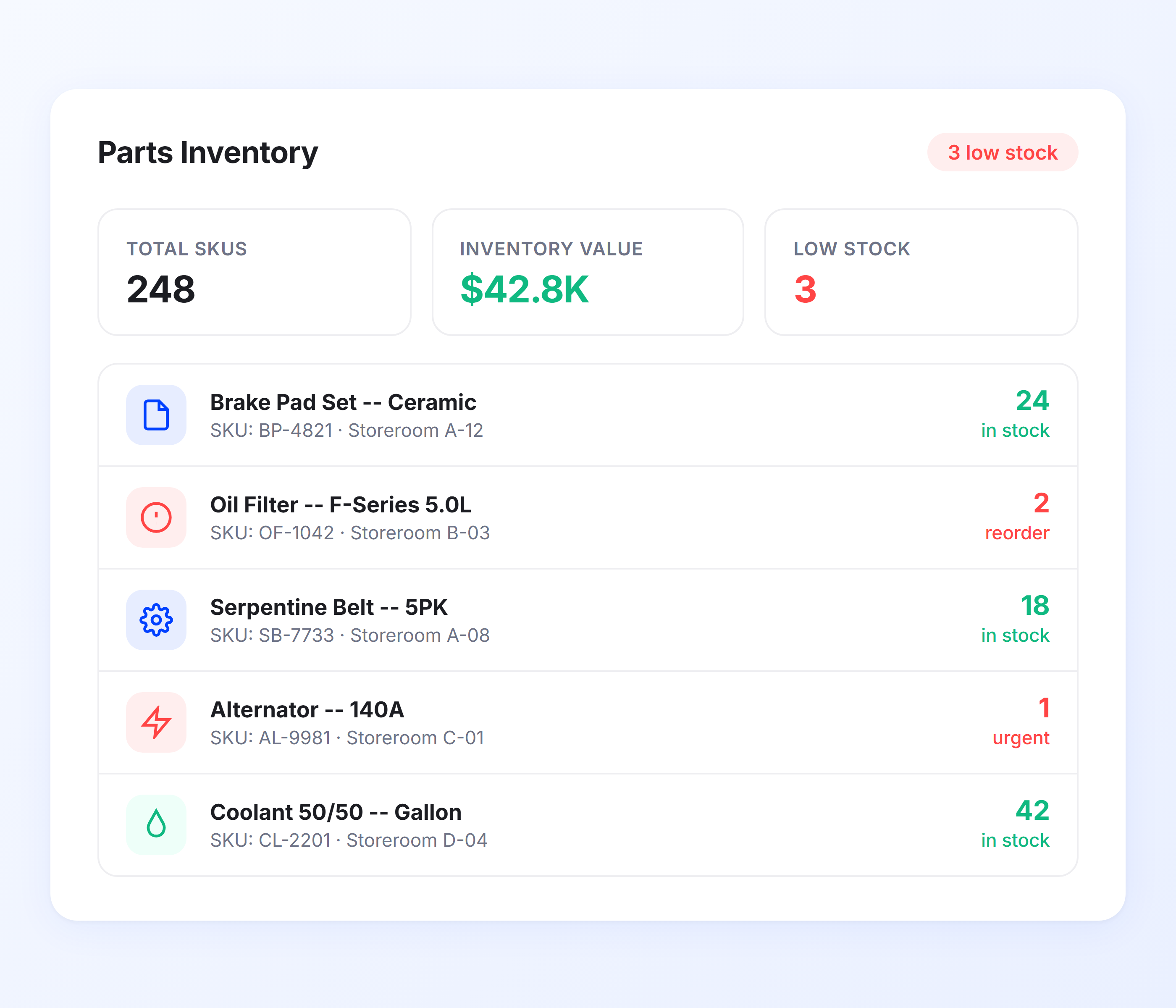 Fleet Parts and Inventory Management
