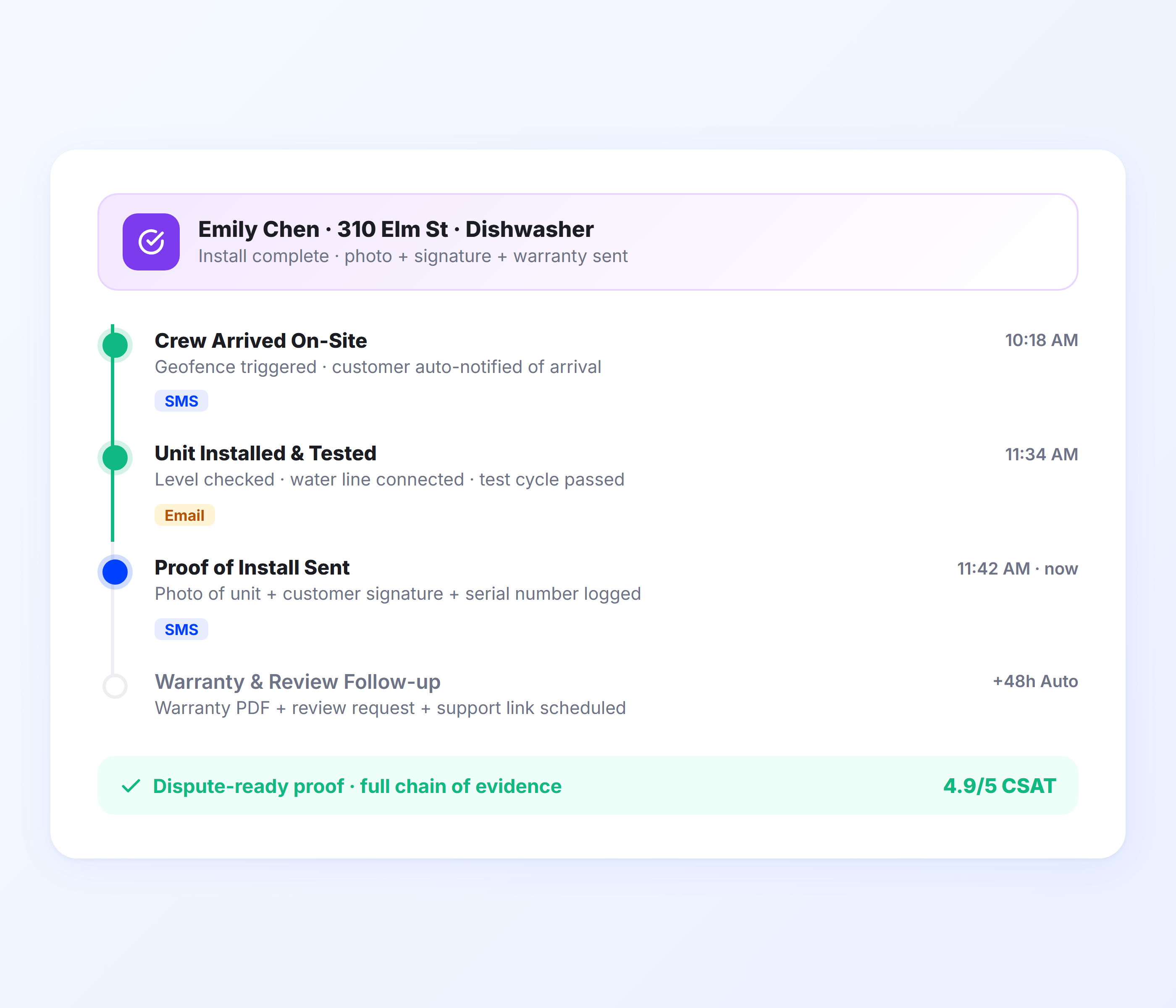 Proof of delivery confirmation with photo signature and timestamped delivery record