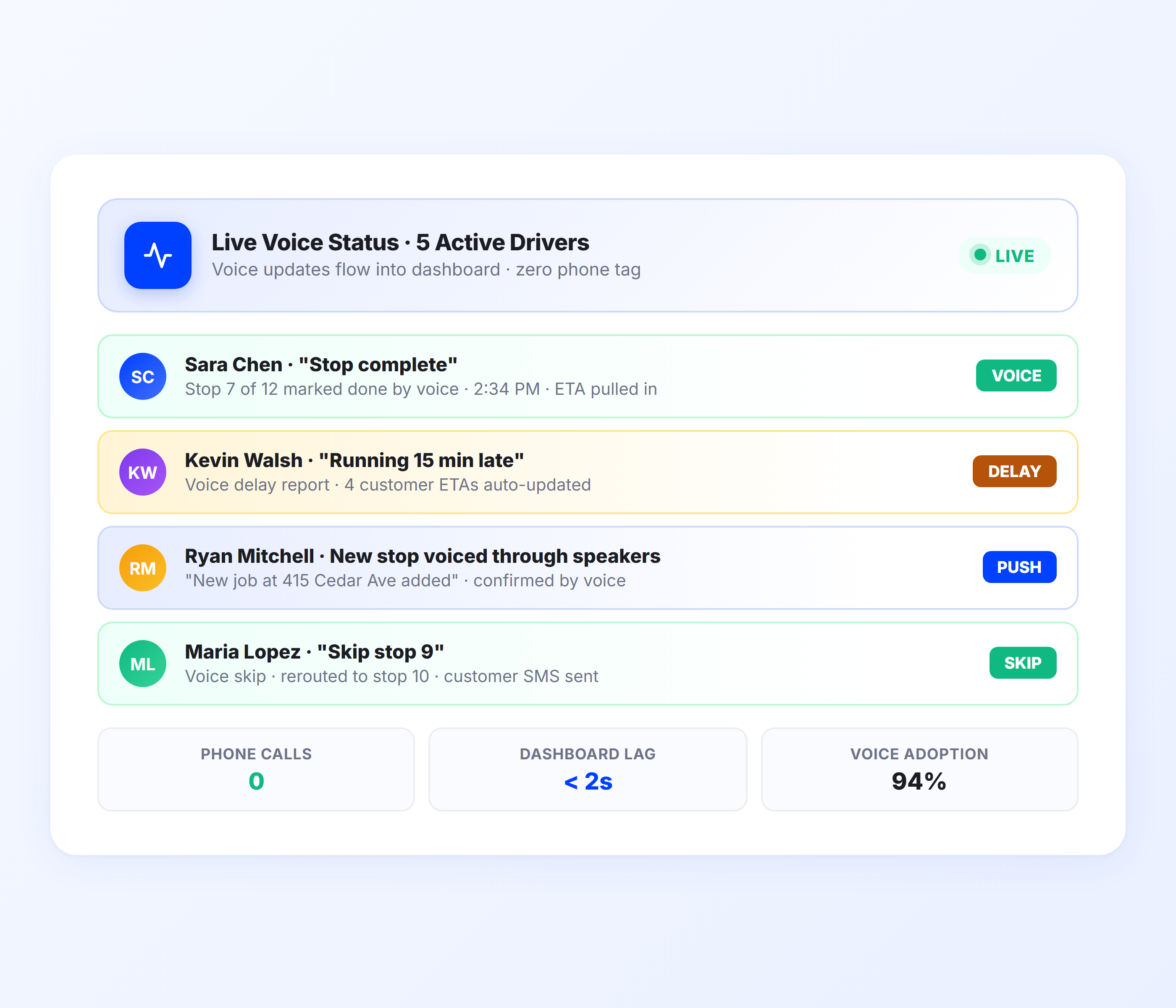 Real-Time Voice Status Updates.