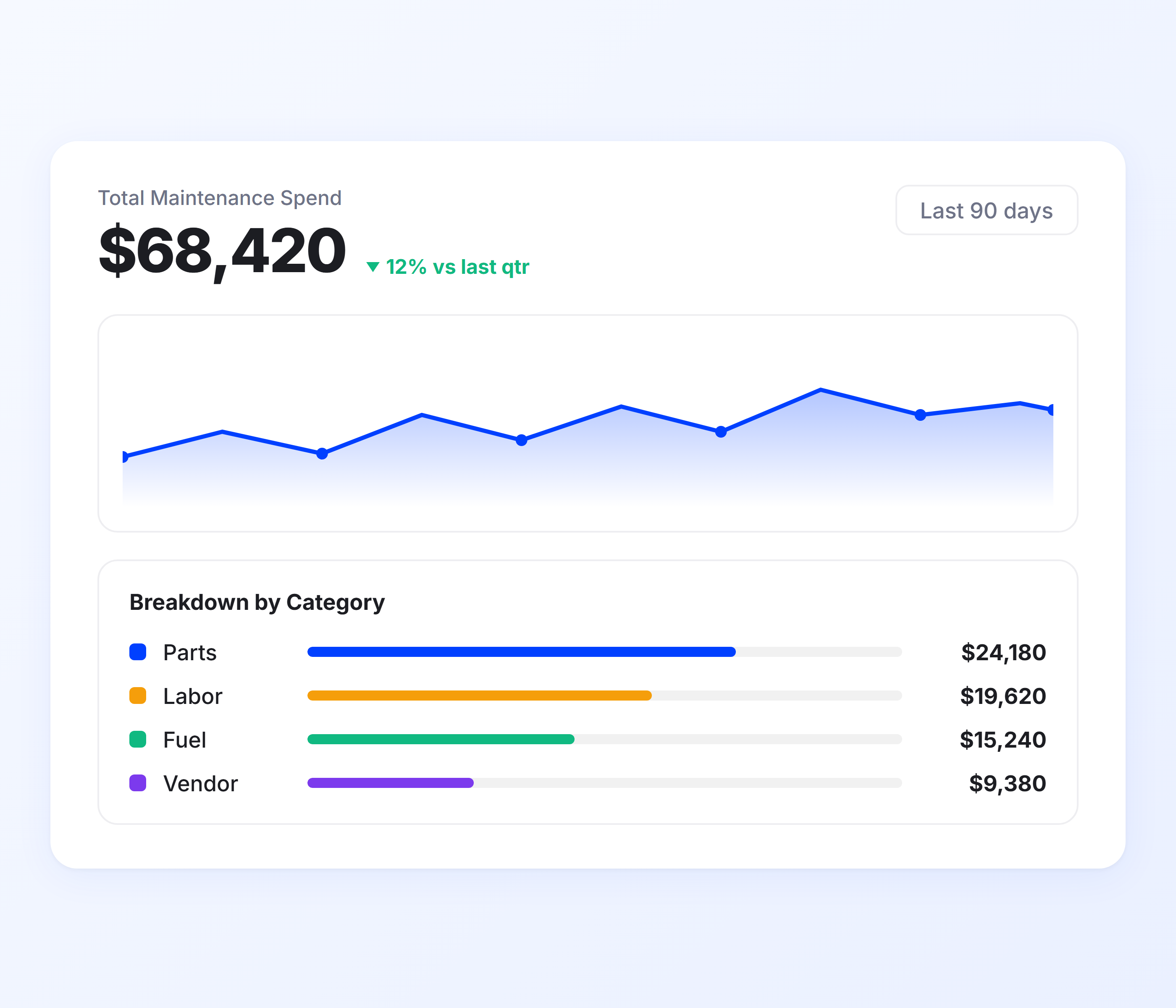 Fleet Maintenance Cost Tracking and Reporting