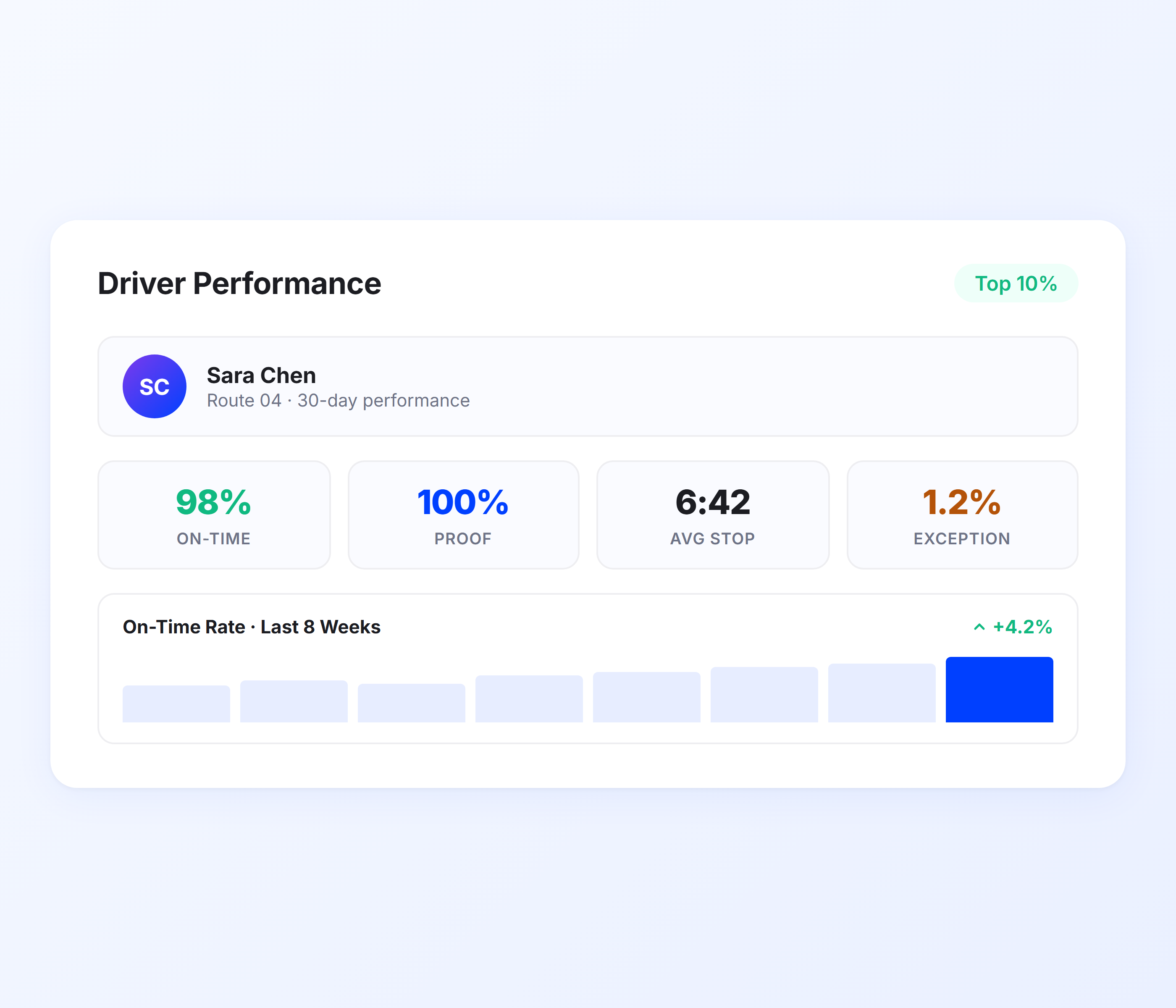 Driver Performance Documentation