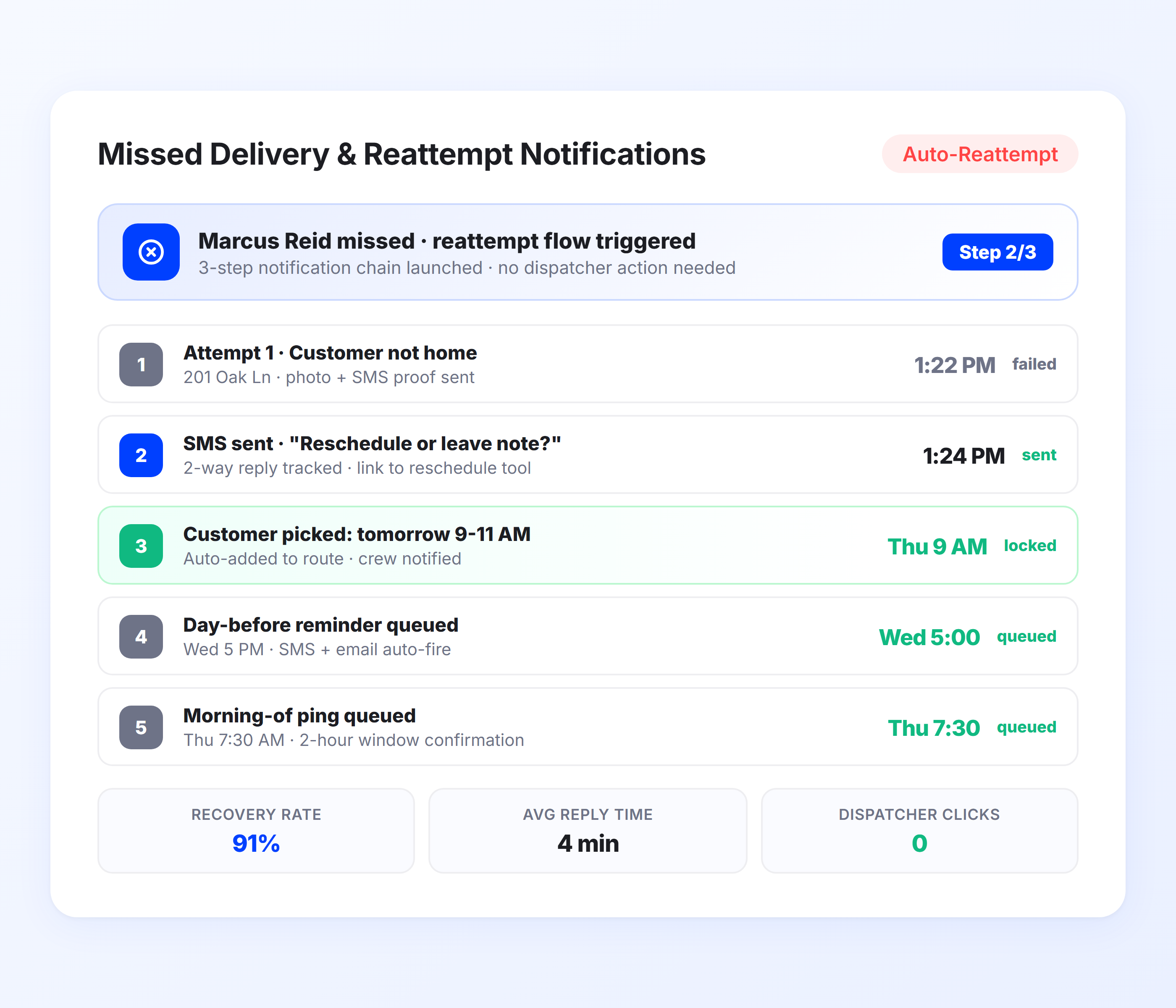 Missed Delivery and Reattempt Notifications