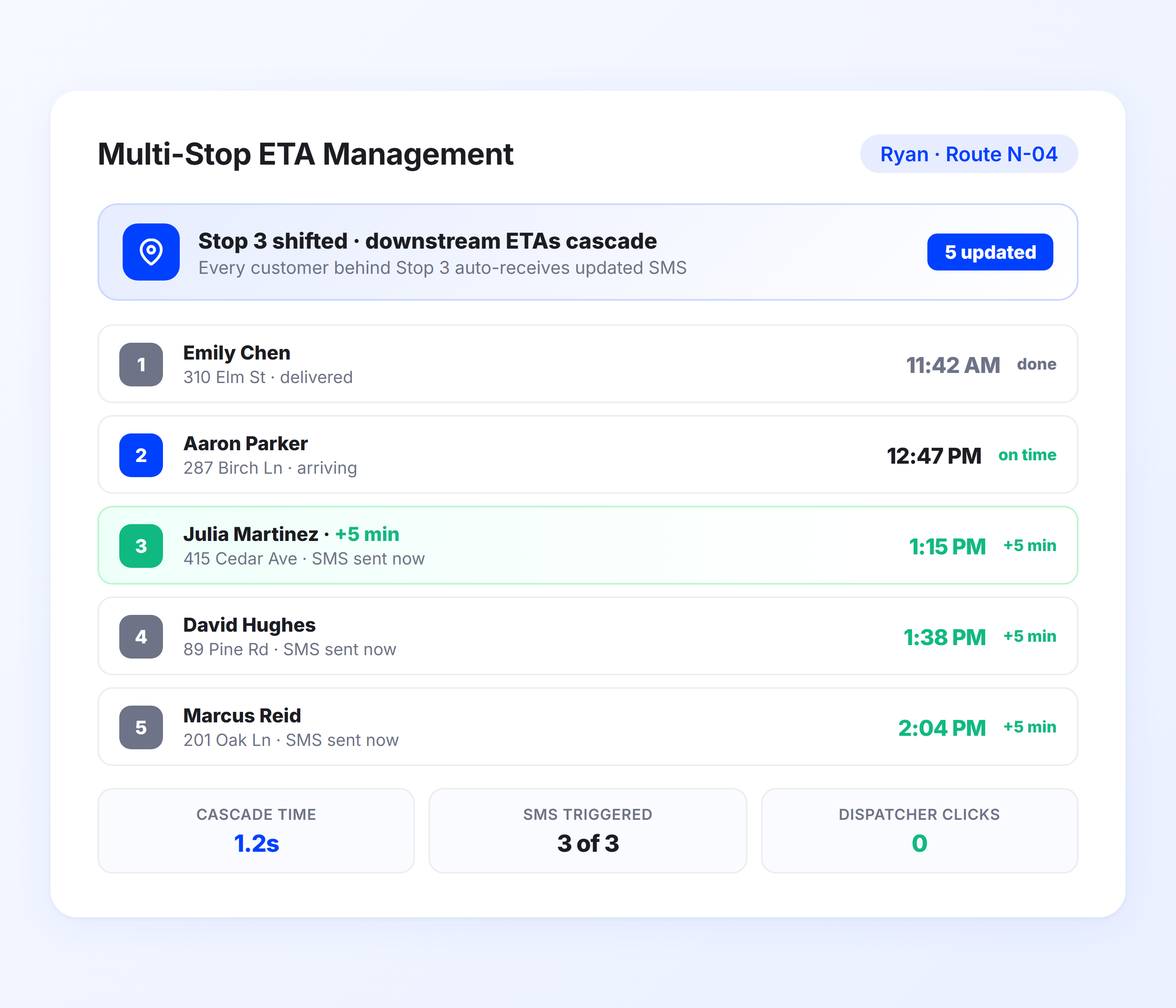 Multi-Stop Delivery ETA Management