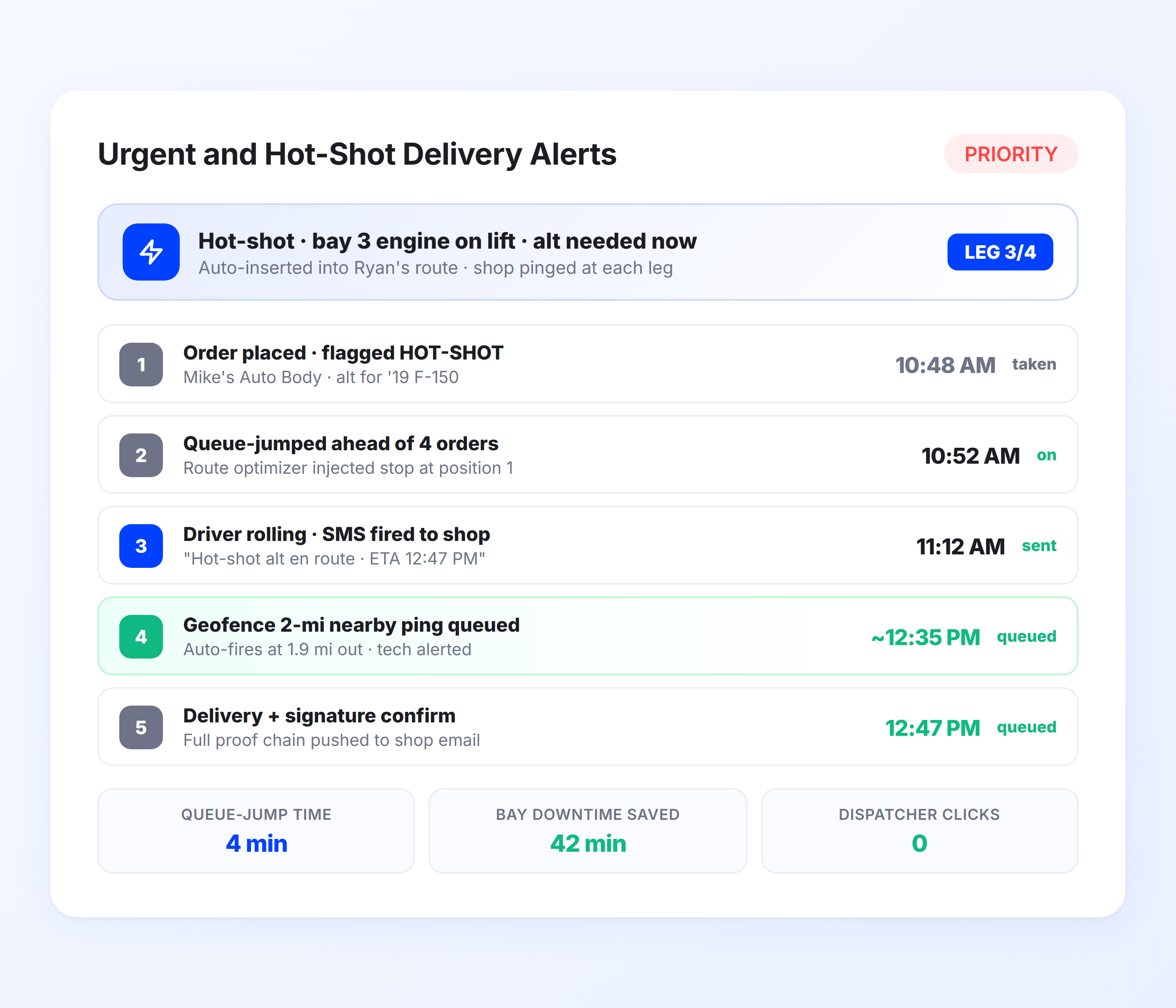 Urgent and Hot-Shot Delivery Alerts