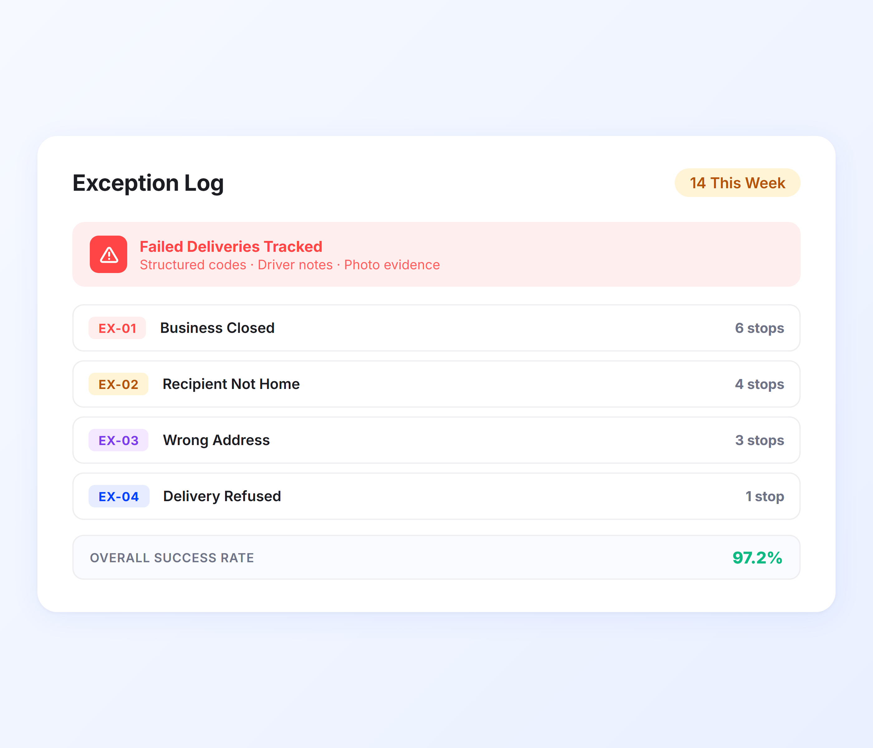 Exception and Failed Delivery Logging