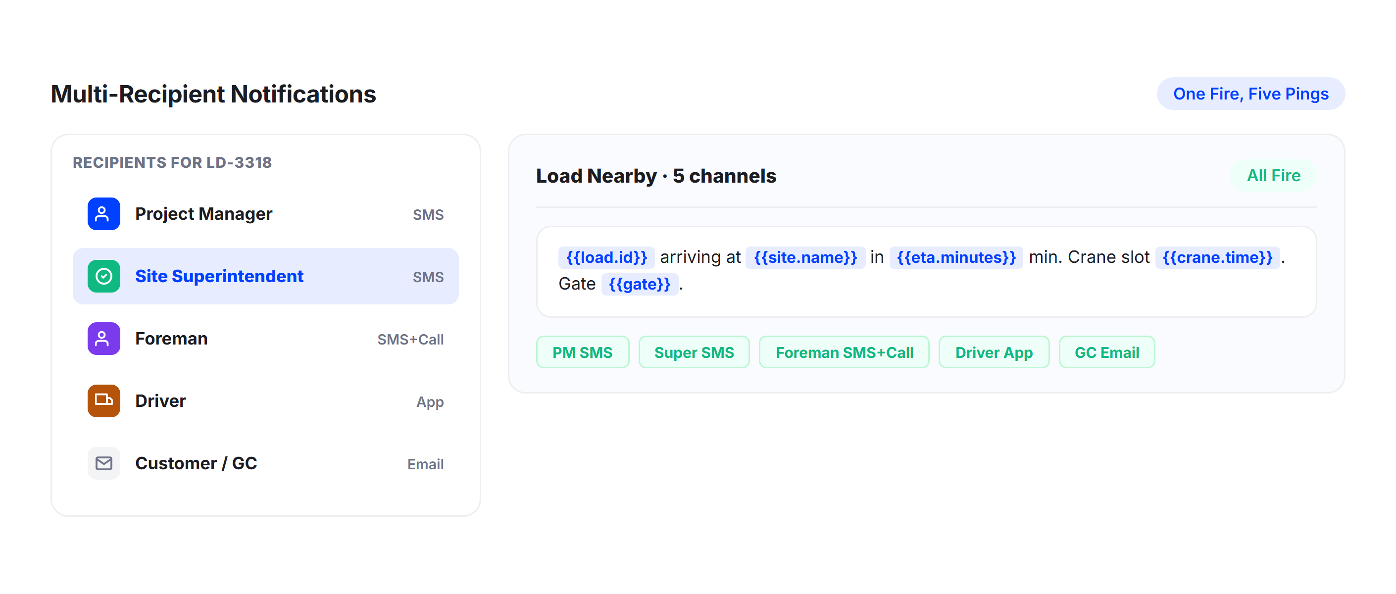 Multi-Recipient Notifications