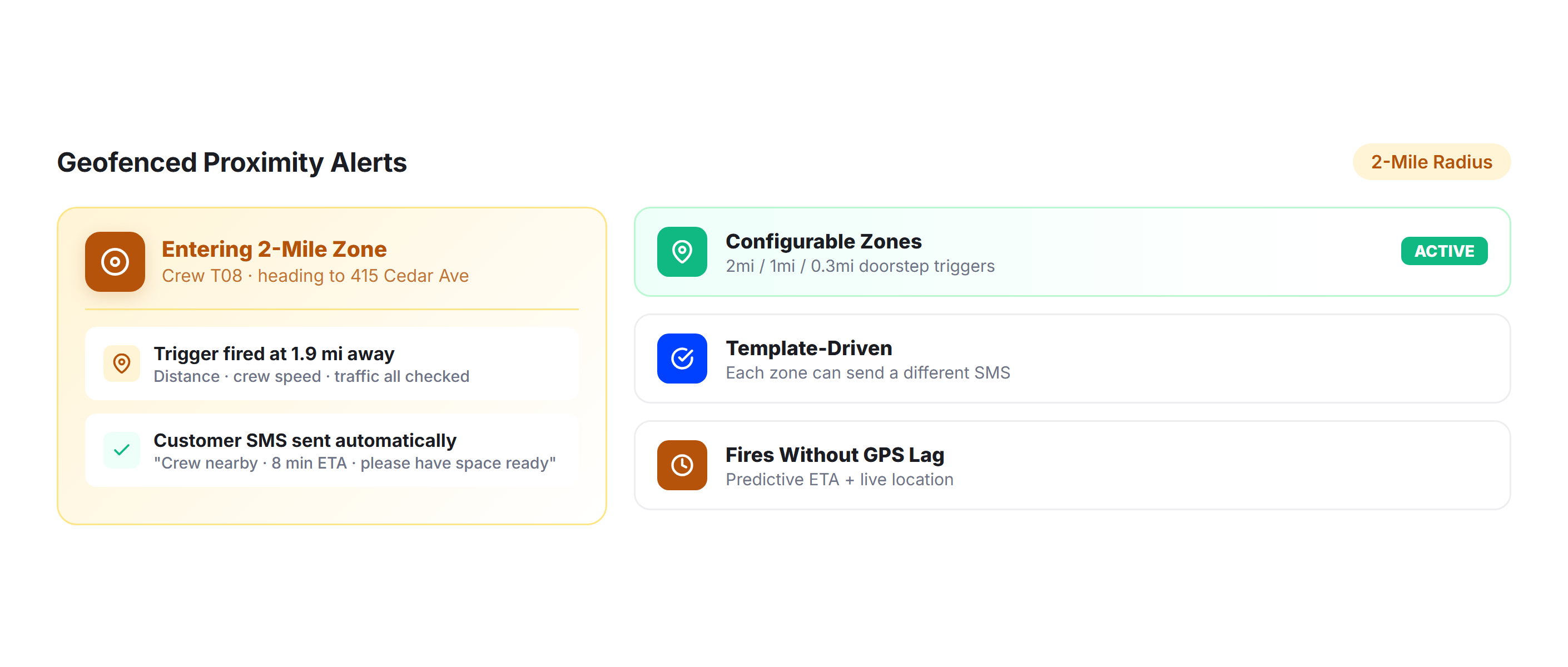 Geofenced Site Alerts