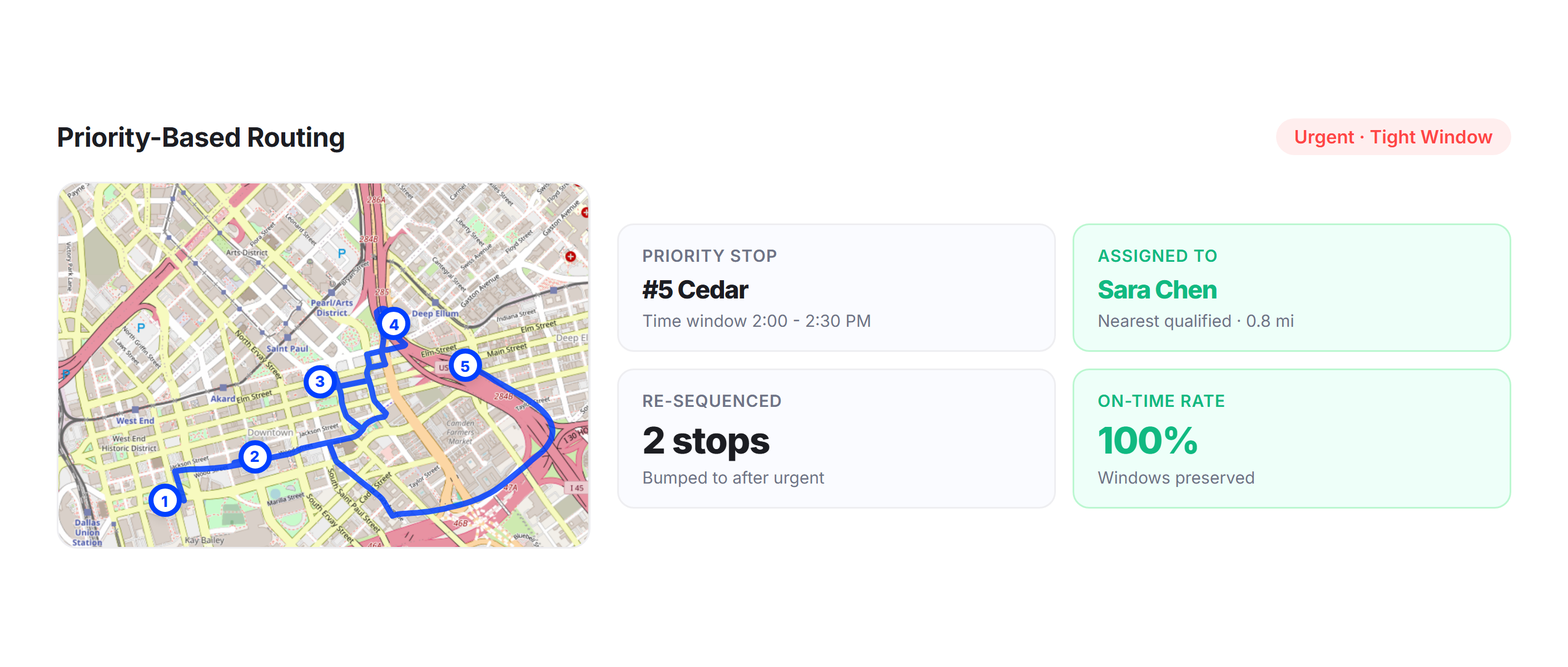 Priority-Based Routing