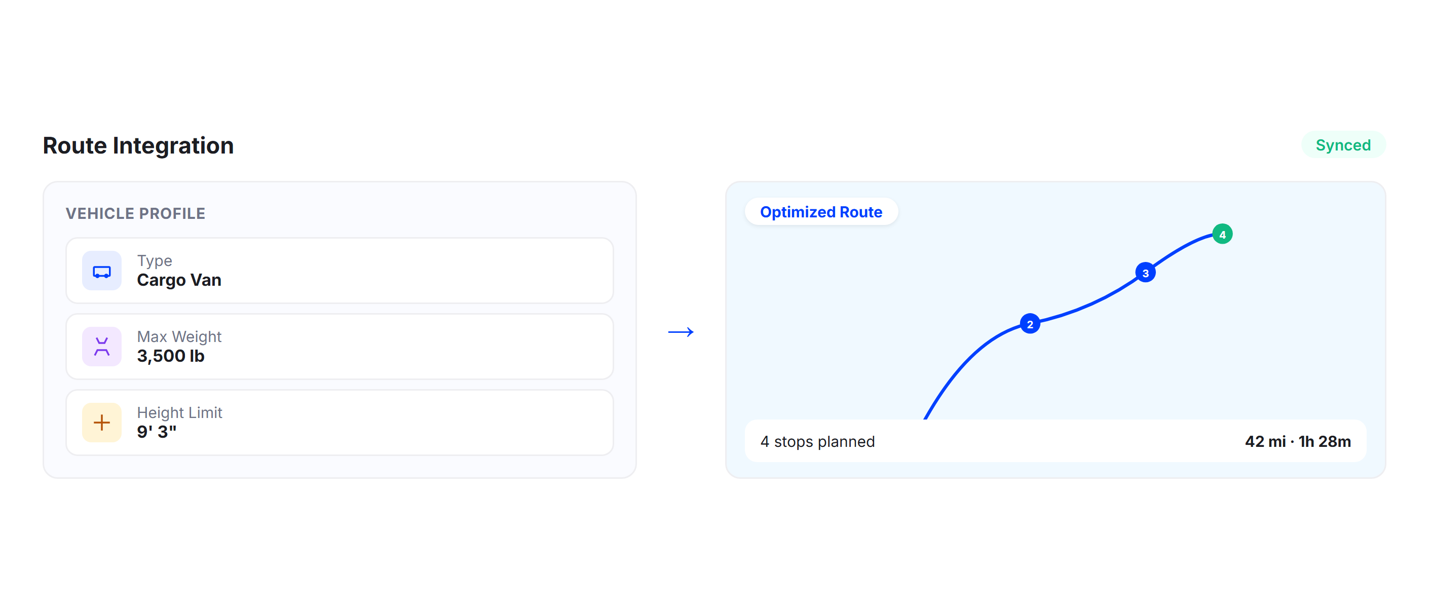 Route Integration