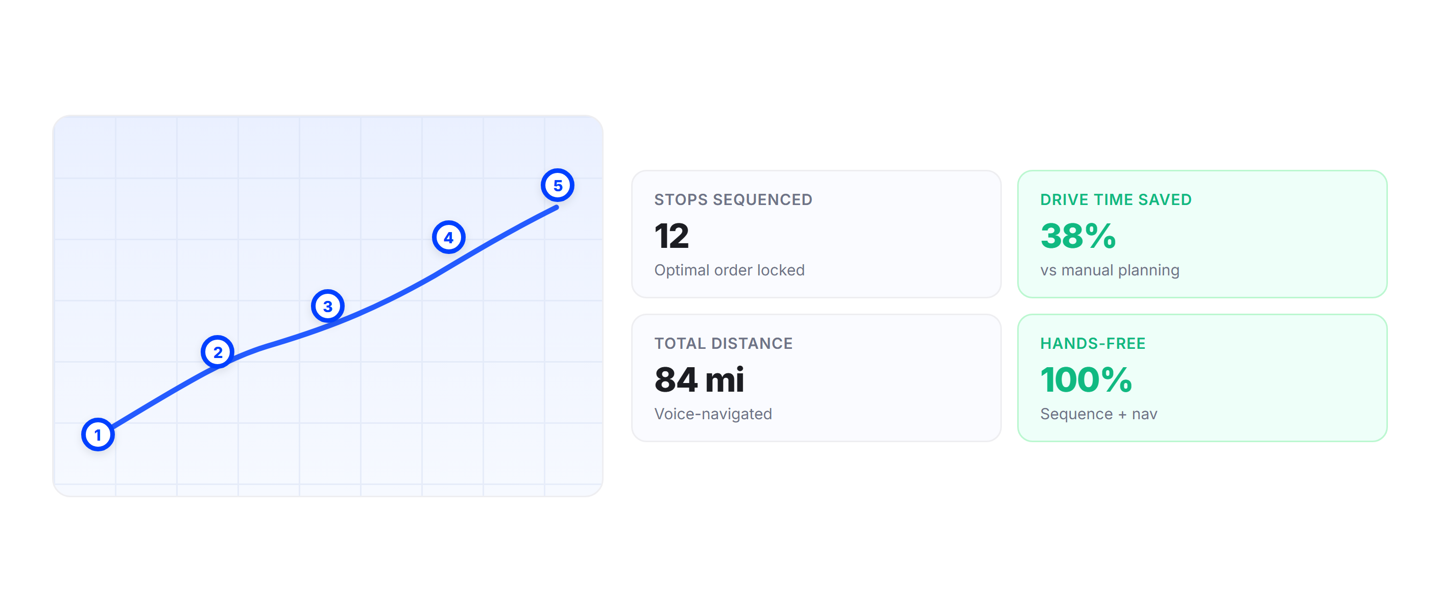Route Optimization