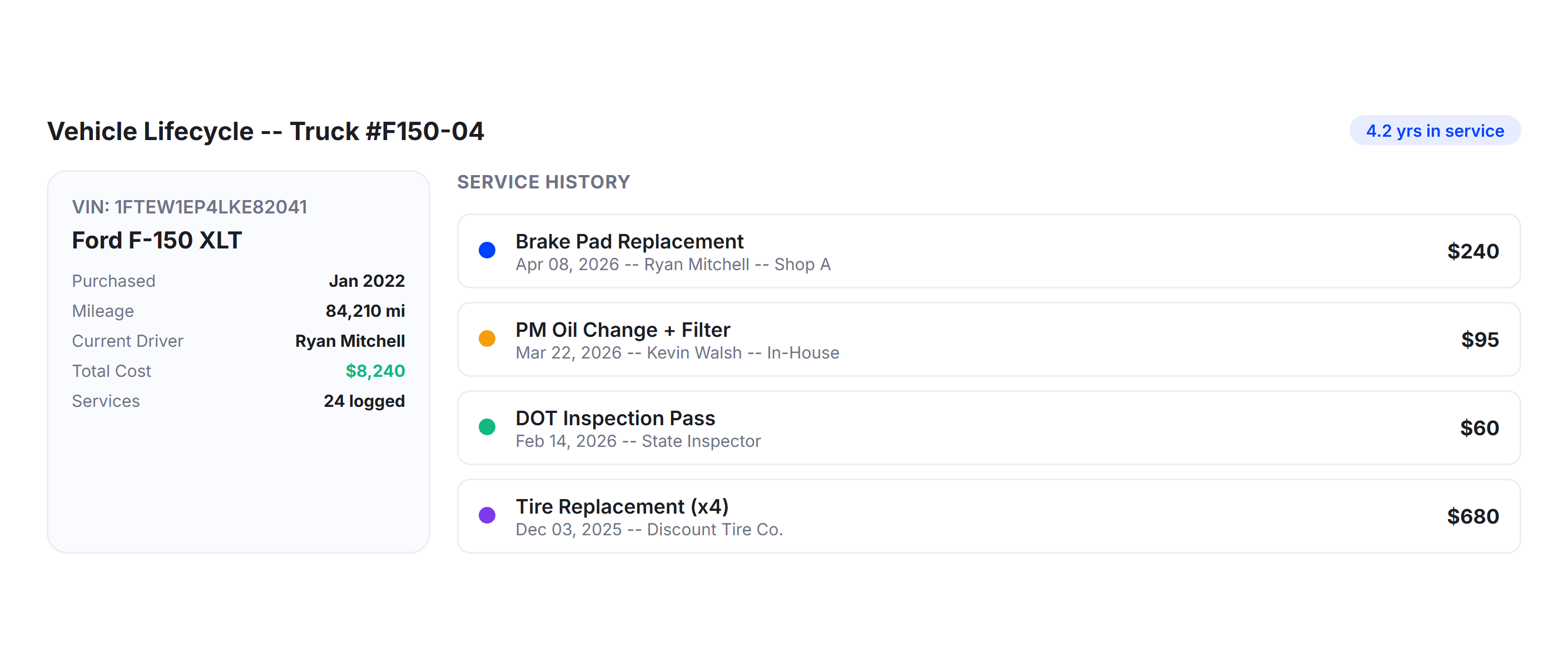 Vehicle Lifecycle Management