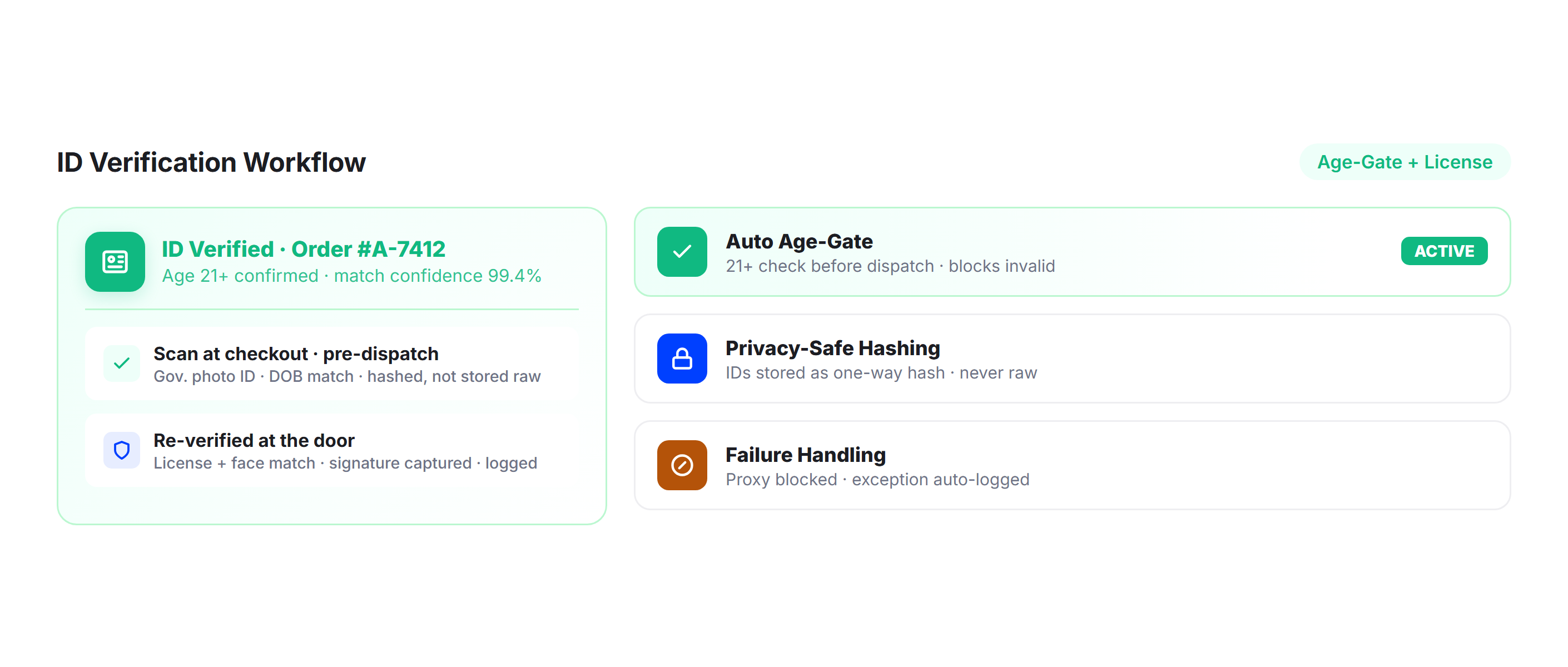 ID Verification Workflow