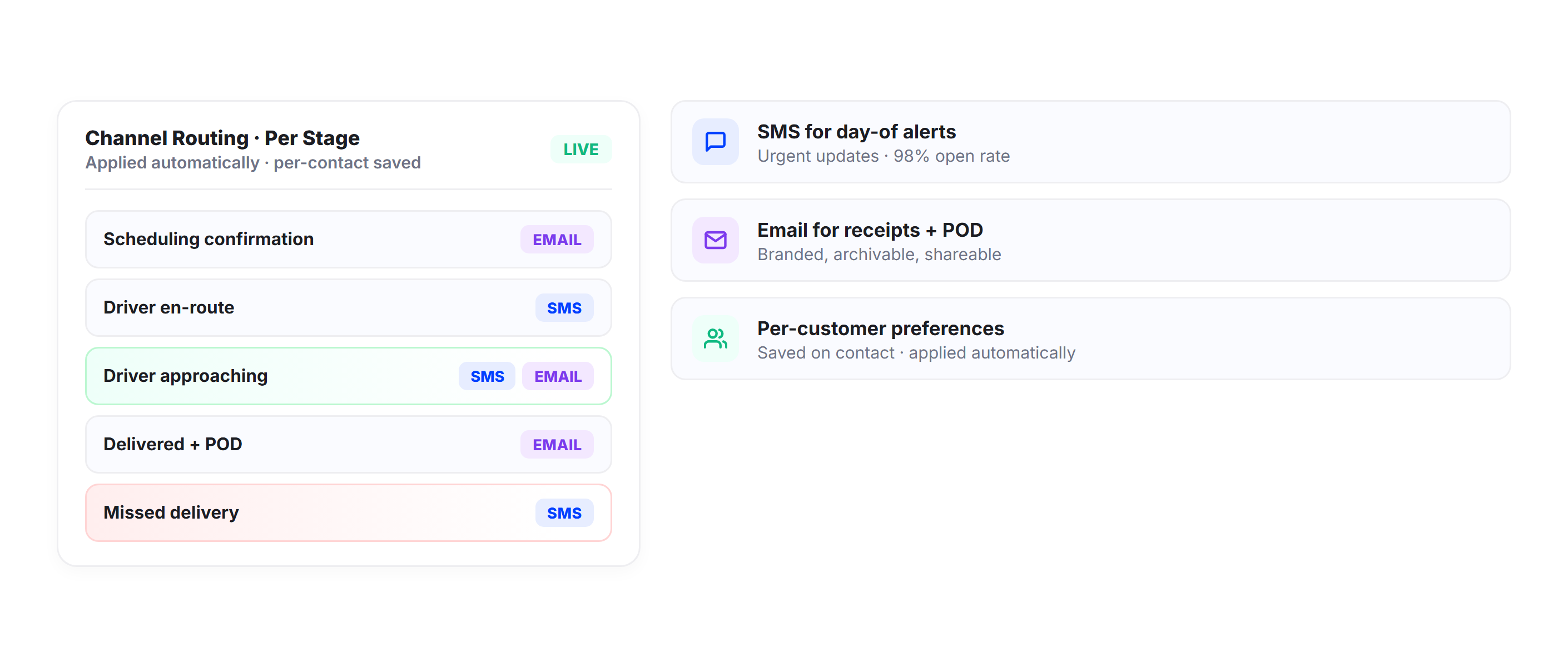 Multi-Channel Delivery