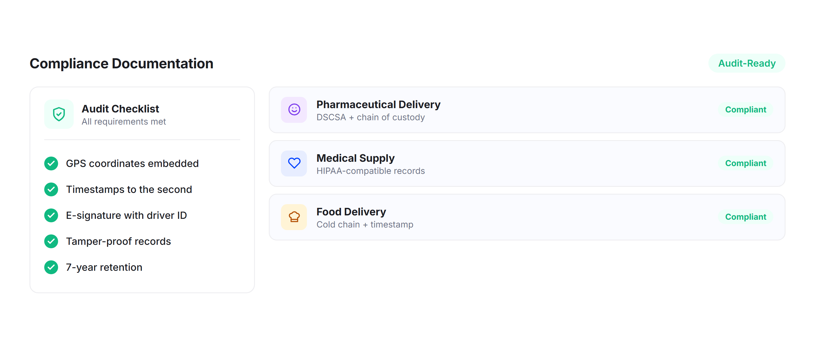 Compliance Documentation