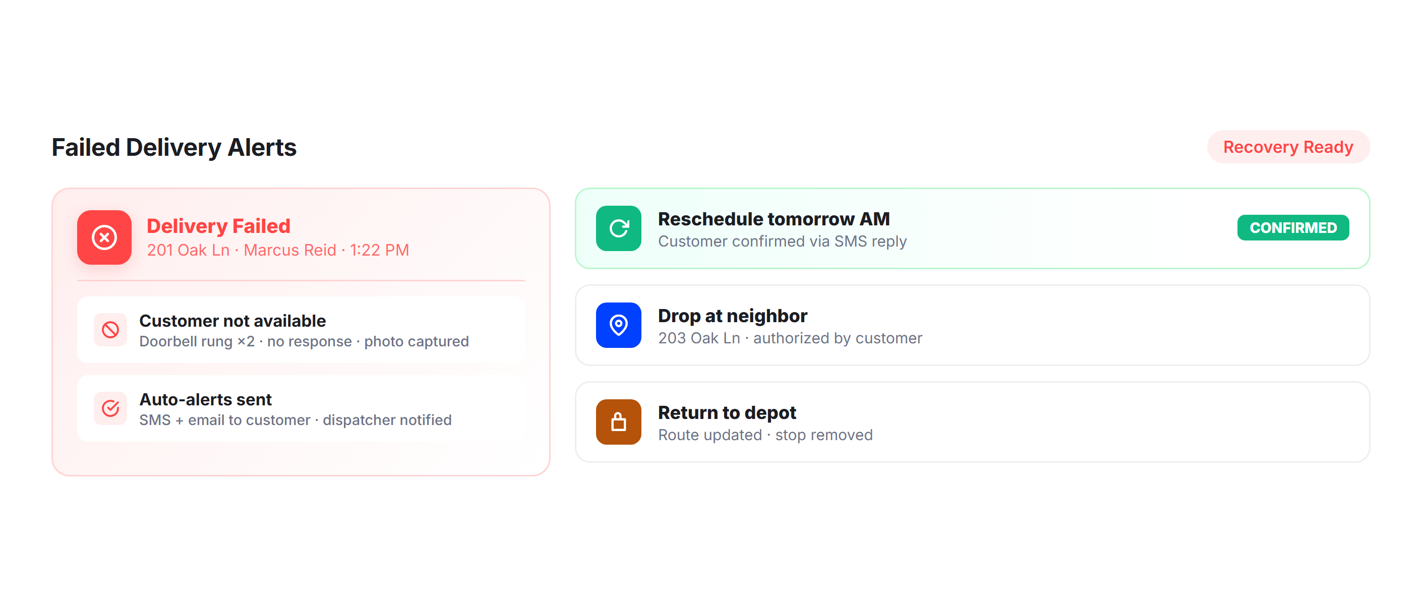 Failed Delivery Alerts